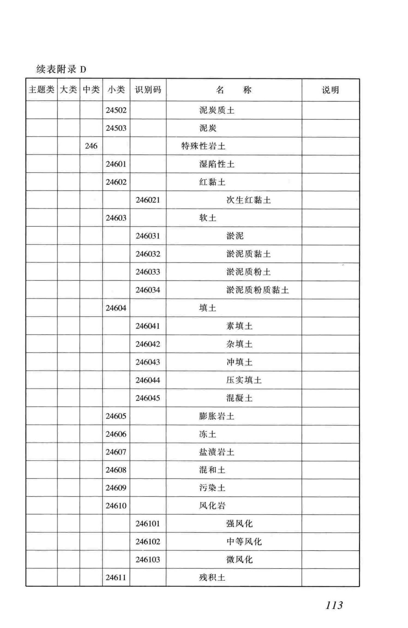 CJJ100-2004--城市基础地理信息系统技术规范