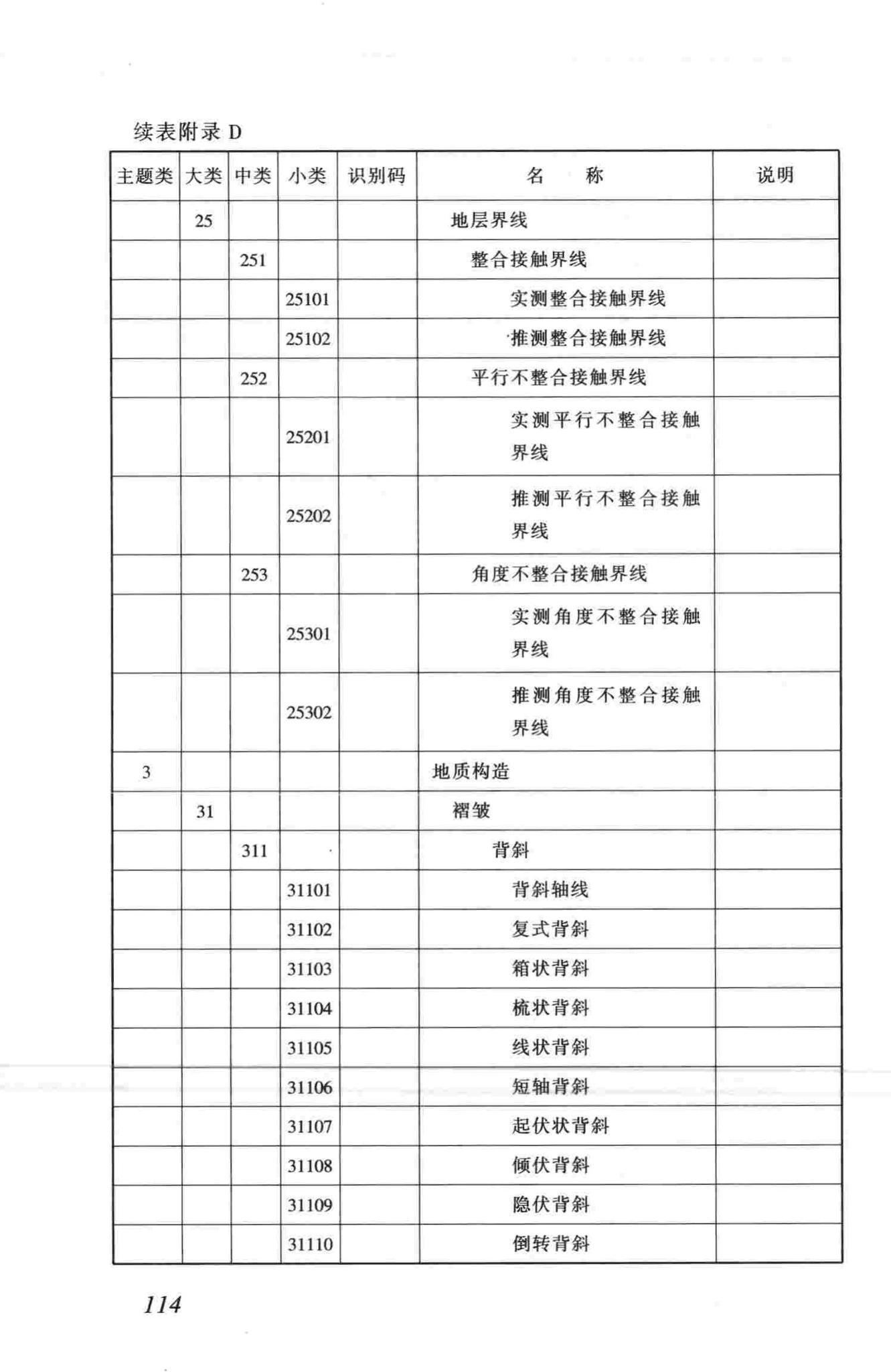 CJJ100-2004--城市基础地理信息系统技术规范