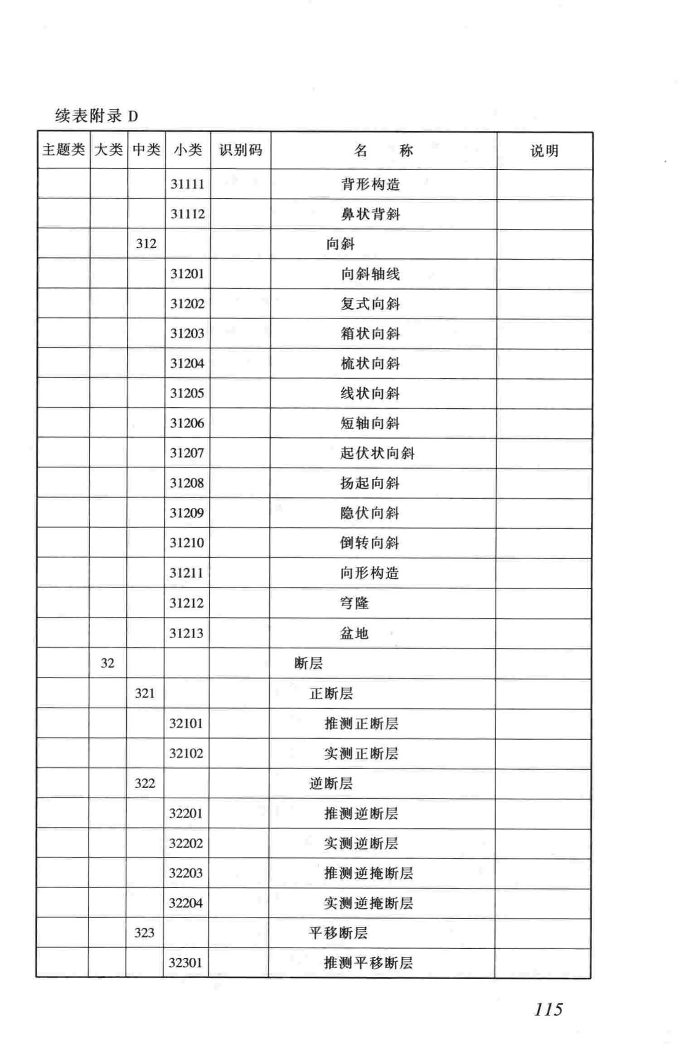 CJJ100-2004--城市基础地理信息系统技术规范