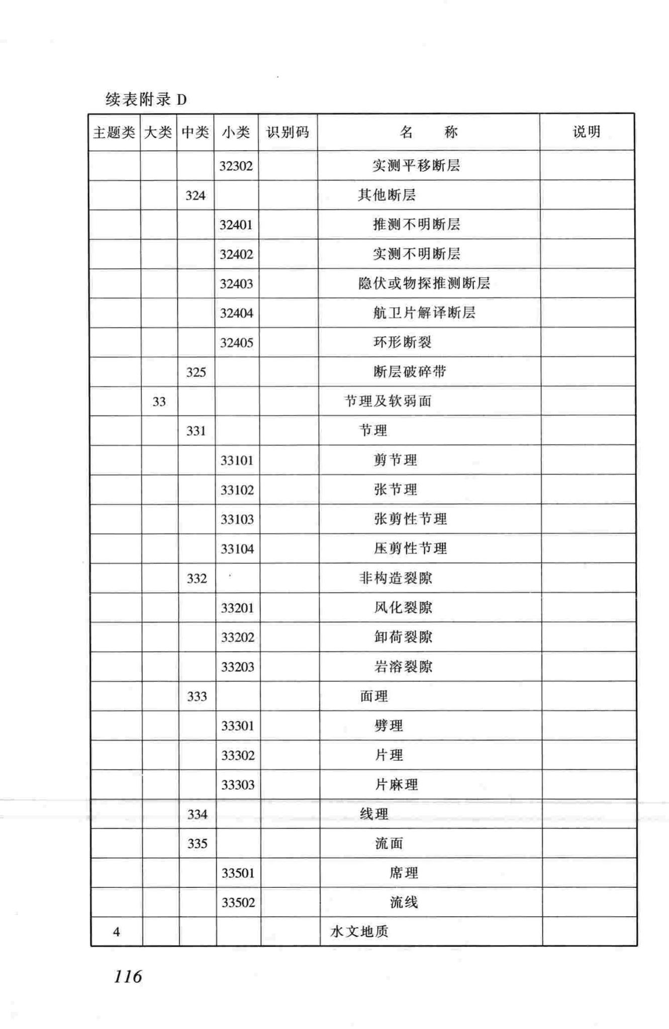 CJJ100-2004--城市基础地理信息系统技术规范