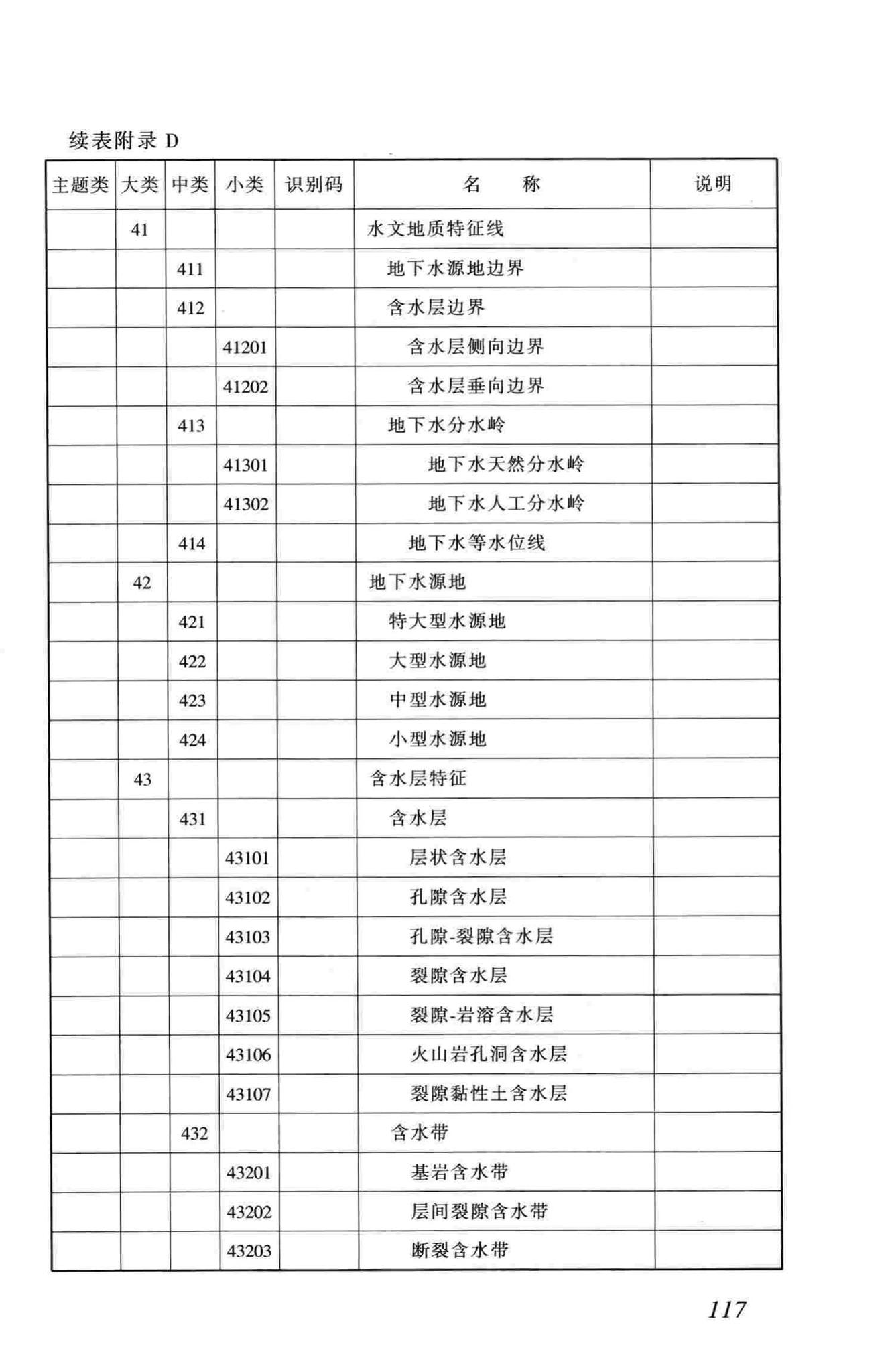 CJJ100-2004--城市基础地理信息系统技术规范