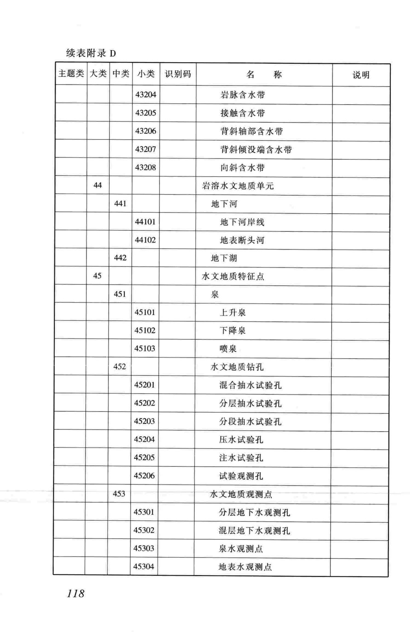 CJJ100-2004--城市基础地理信息系统技术规范