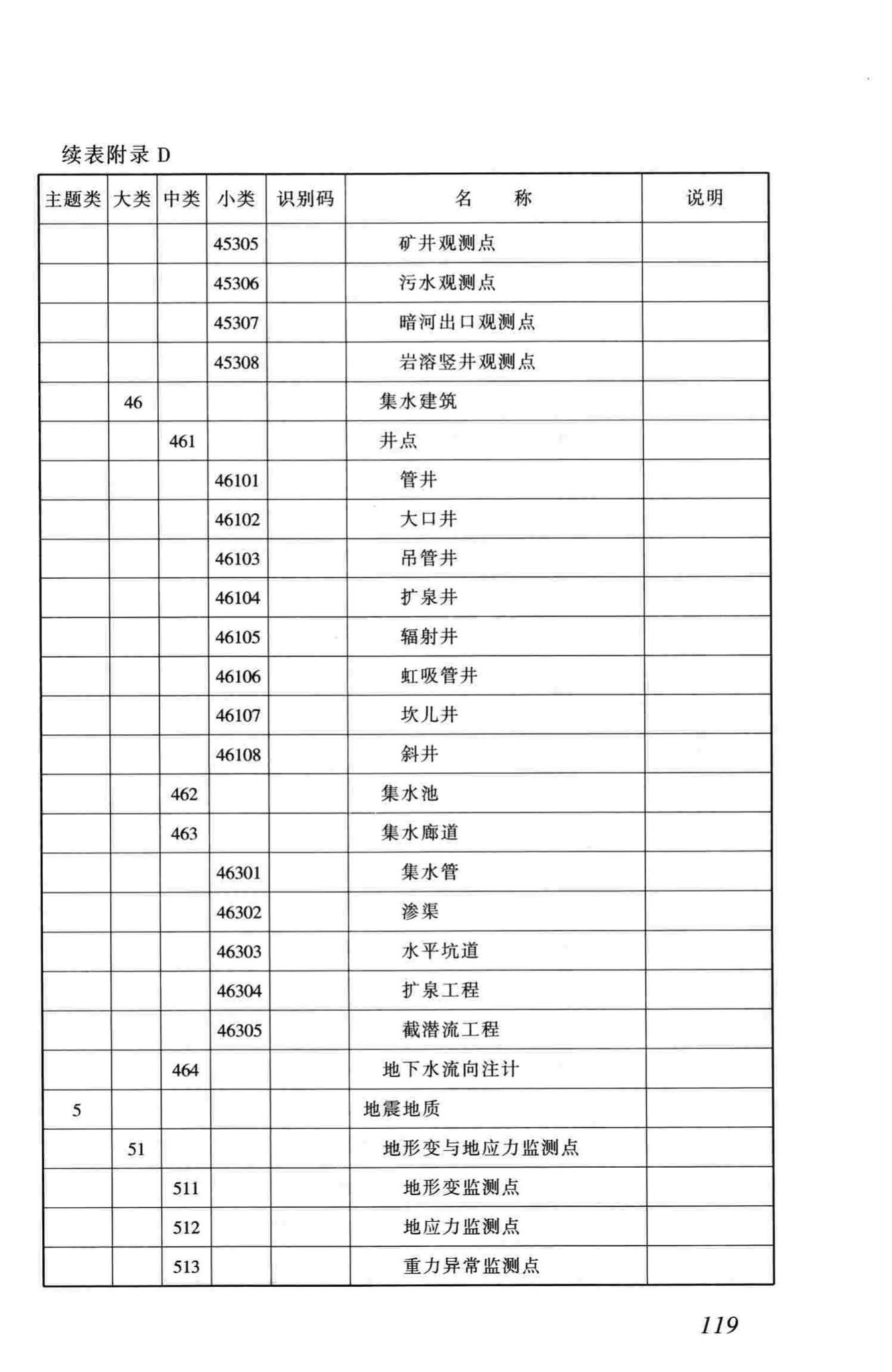 CJJ100-2004--城市基础地理信息系统技术规范