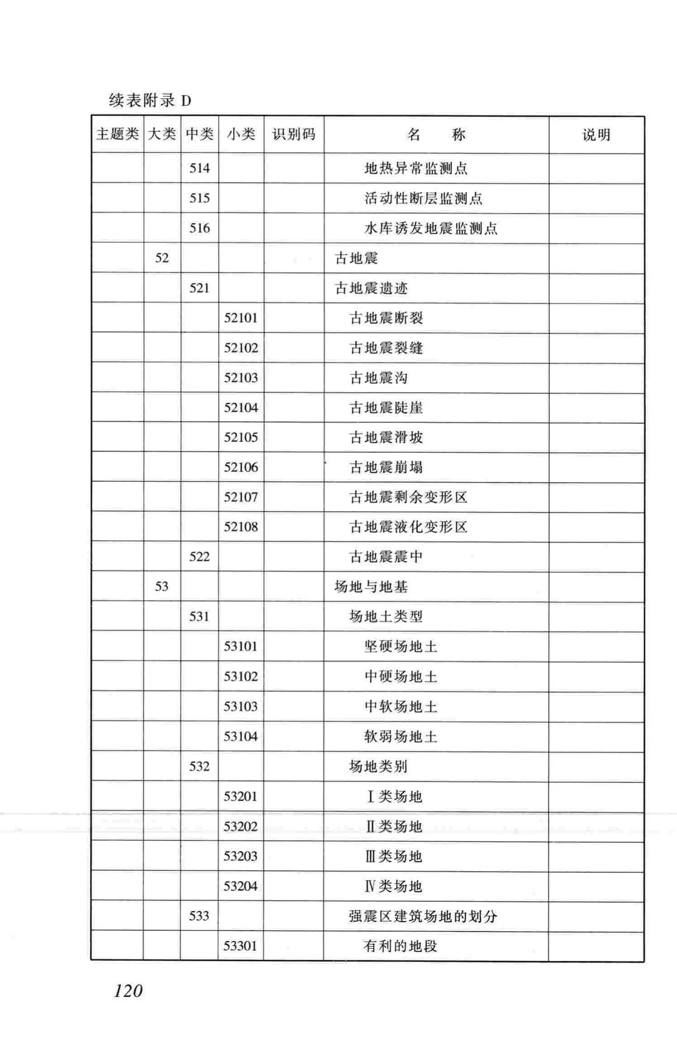 CJJ100-2004--城市基础地理信息系统技术规范