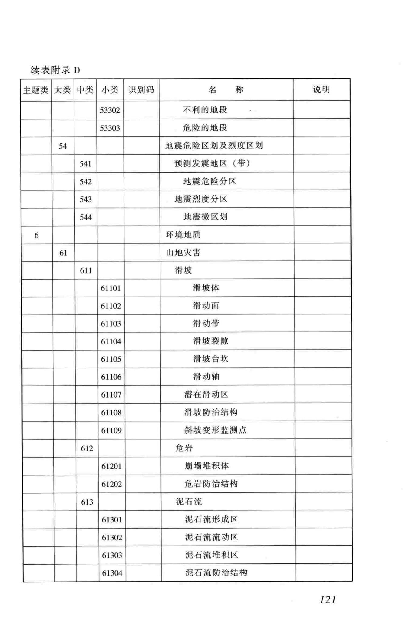 CJJ100-2004--城市基础地理信息系统技术规范