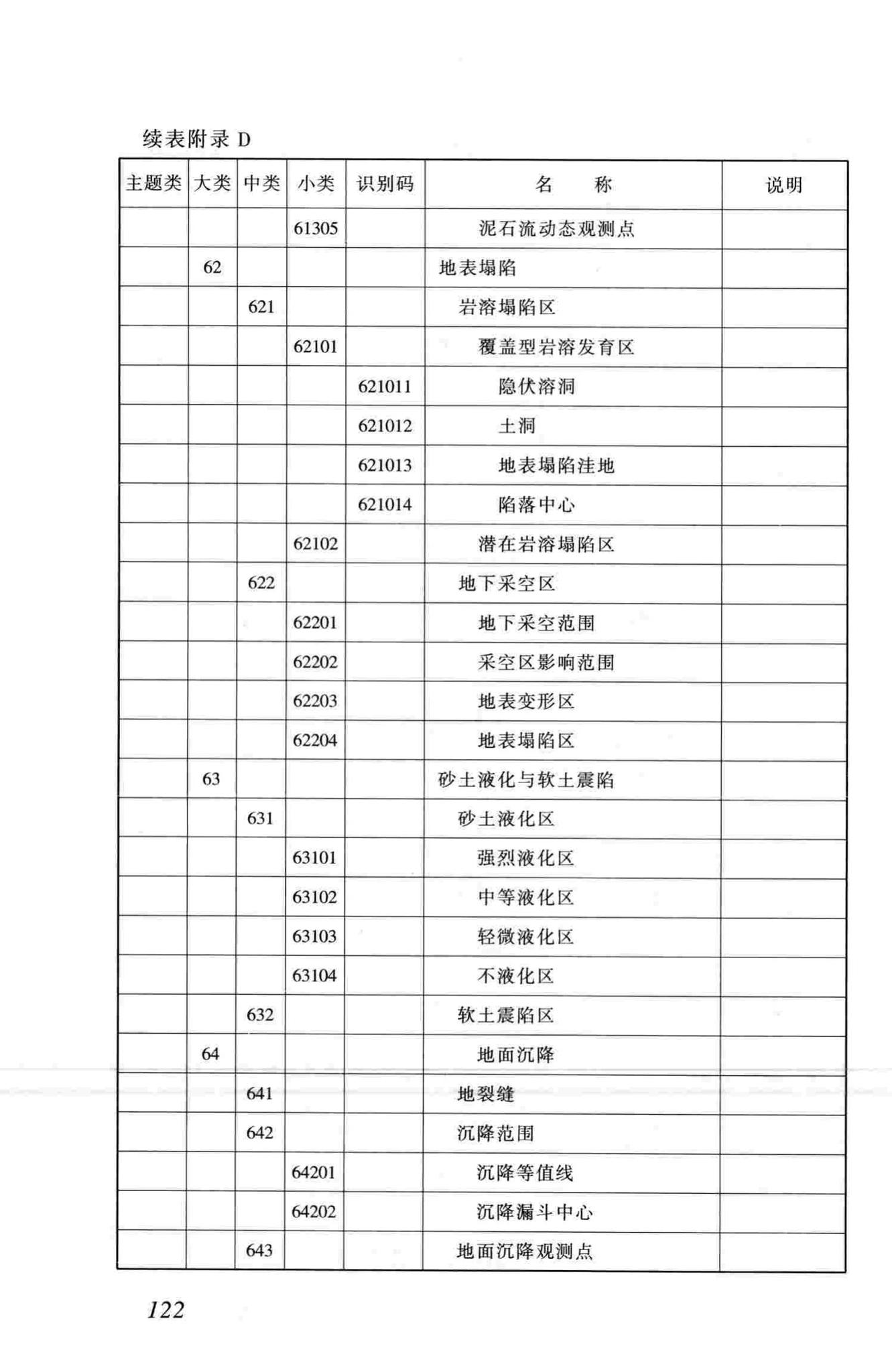 CJJ100-2004--城市基础地理信息系统技术规范