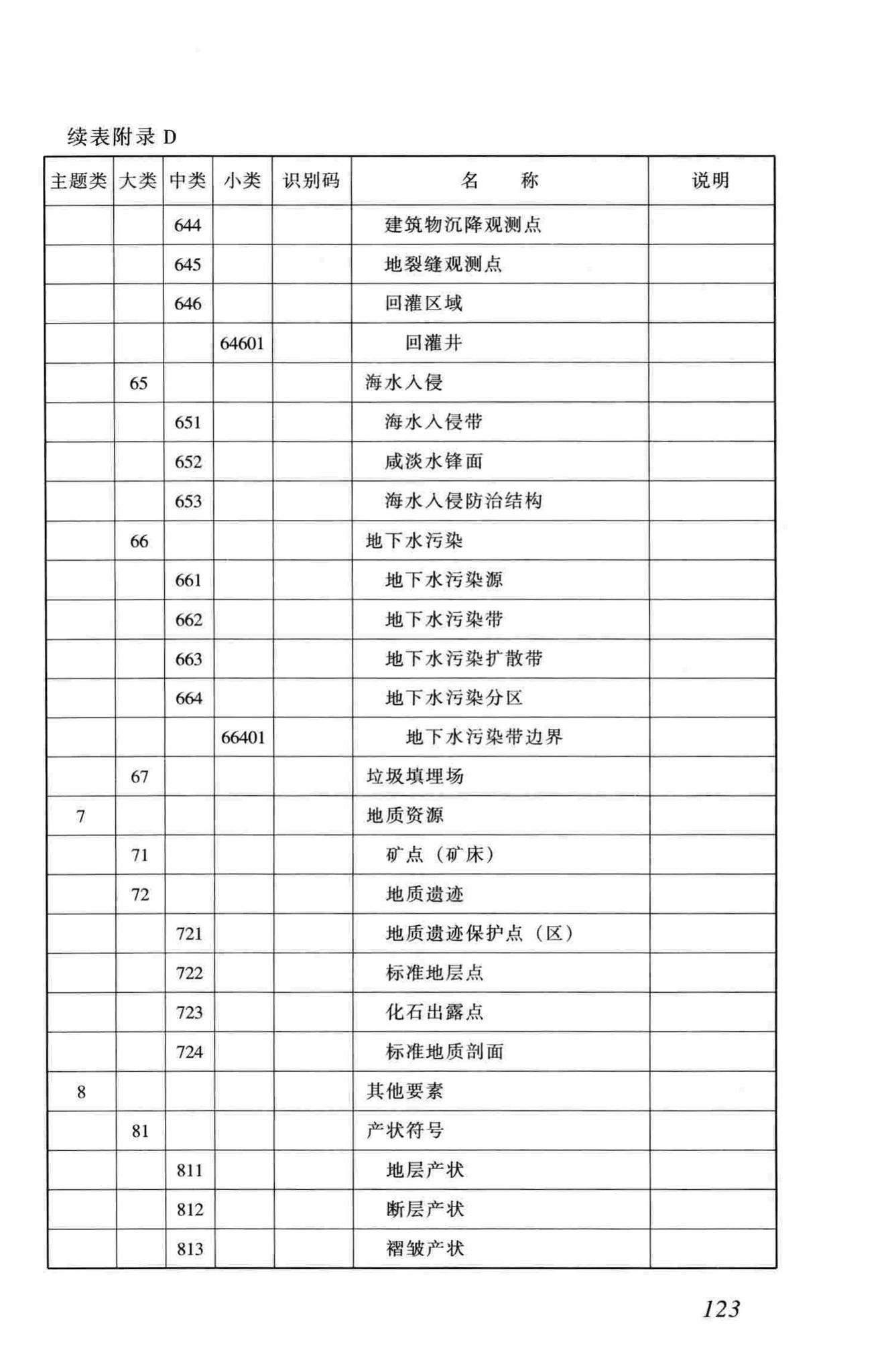 CJJ100-2004--城市基础地理信息系统技术规范