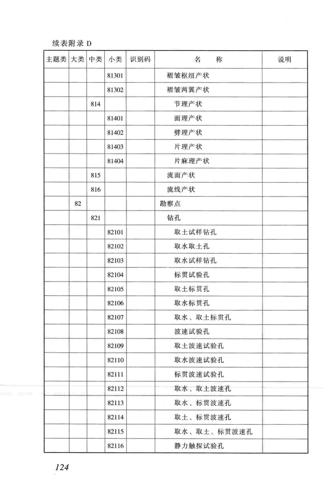 CJJ100-2004--城市基础地理信息系统技术规范