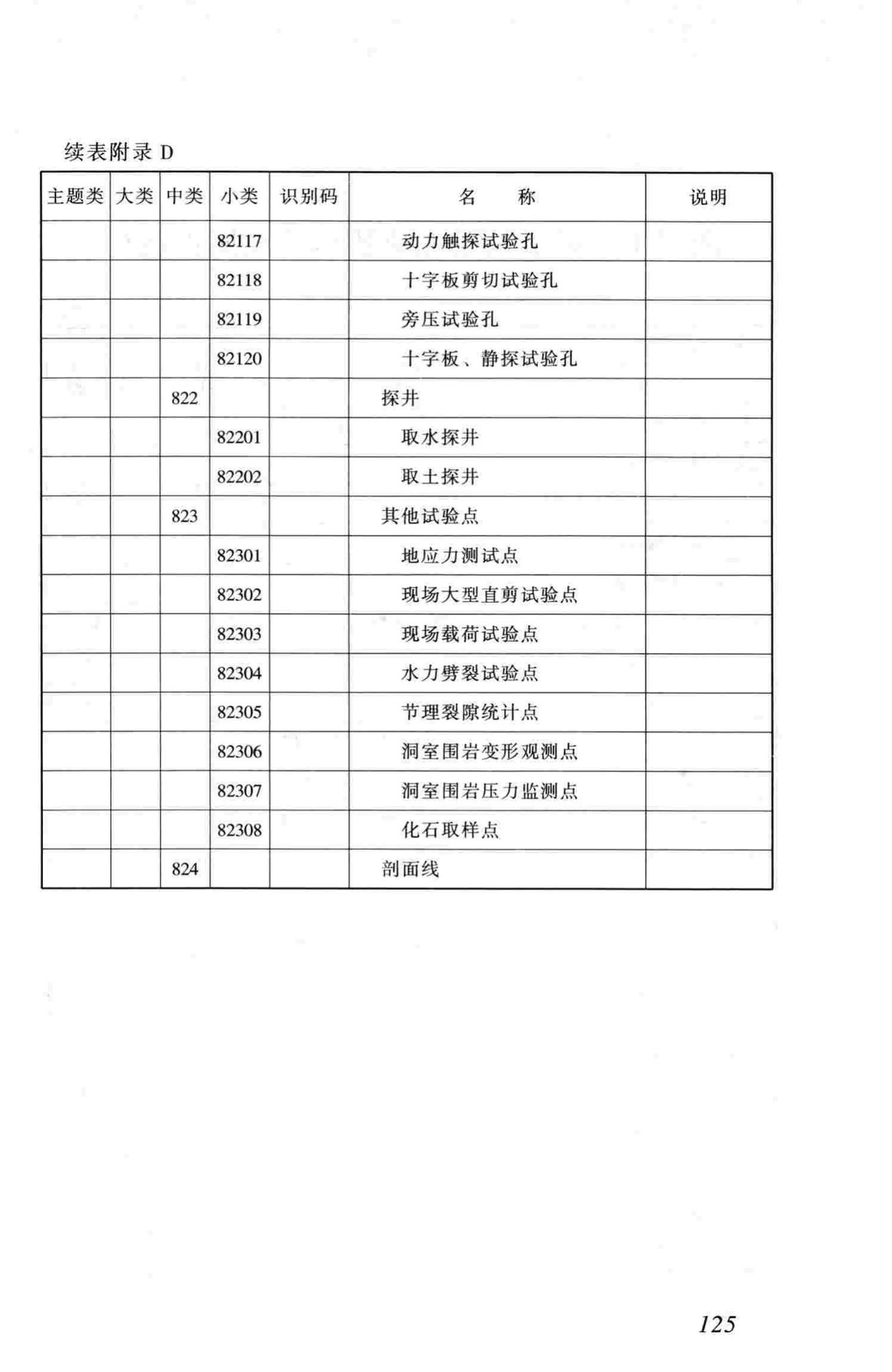 CJJ100-2004--城市基础地理信息系统技术规范