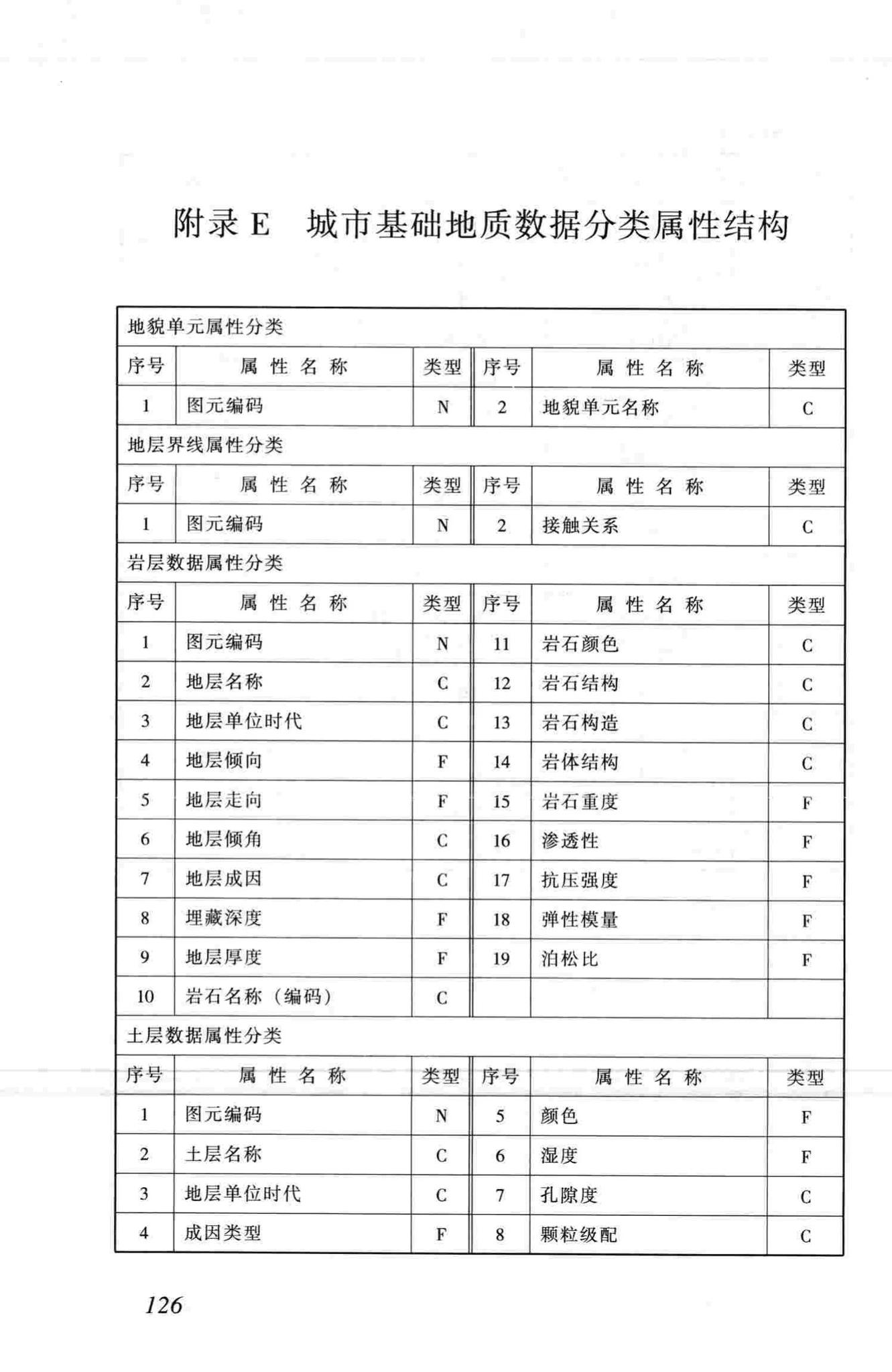 CJJ100-2004--城市基础地理信息系统技术规范