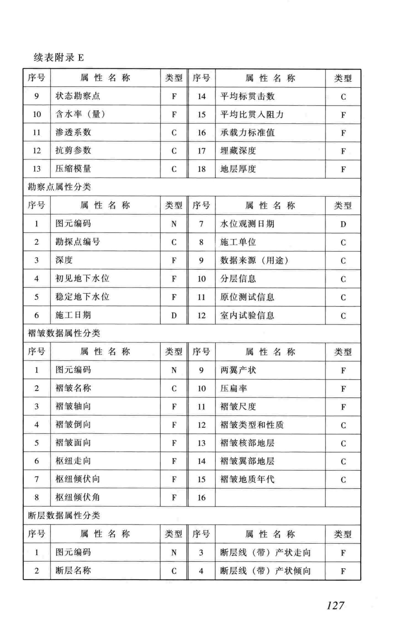 CJJ100-2004--城市基础地理信息系统技术规范