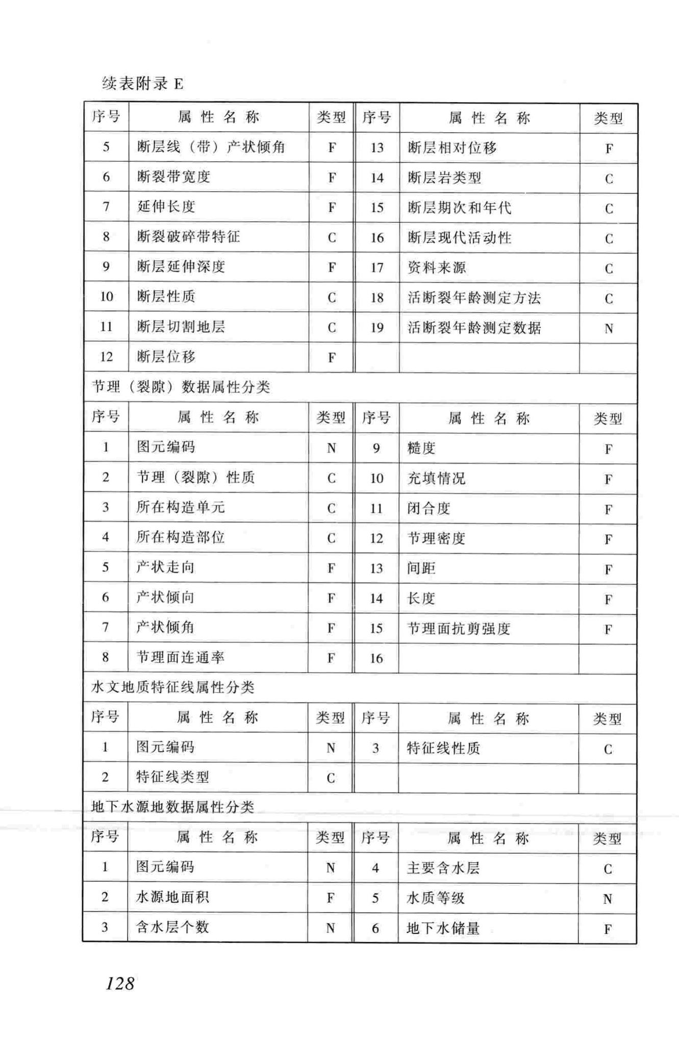 CJJ100-2004--城市基础地理信息系统技术规范