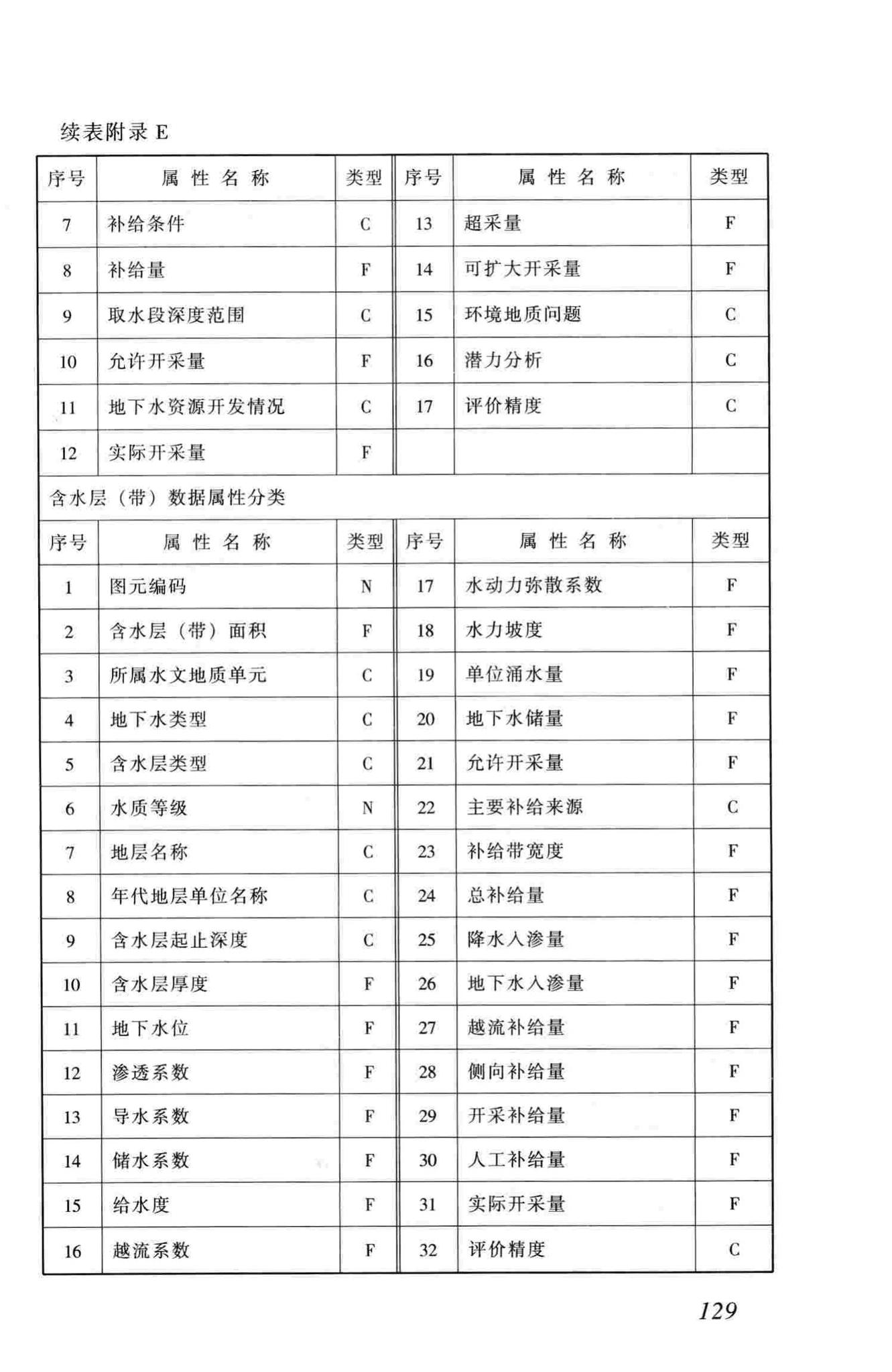 CJJ100-2004--城市基础地理信息系统技术规范