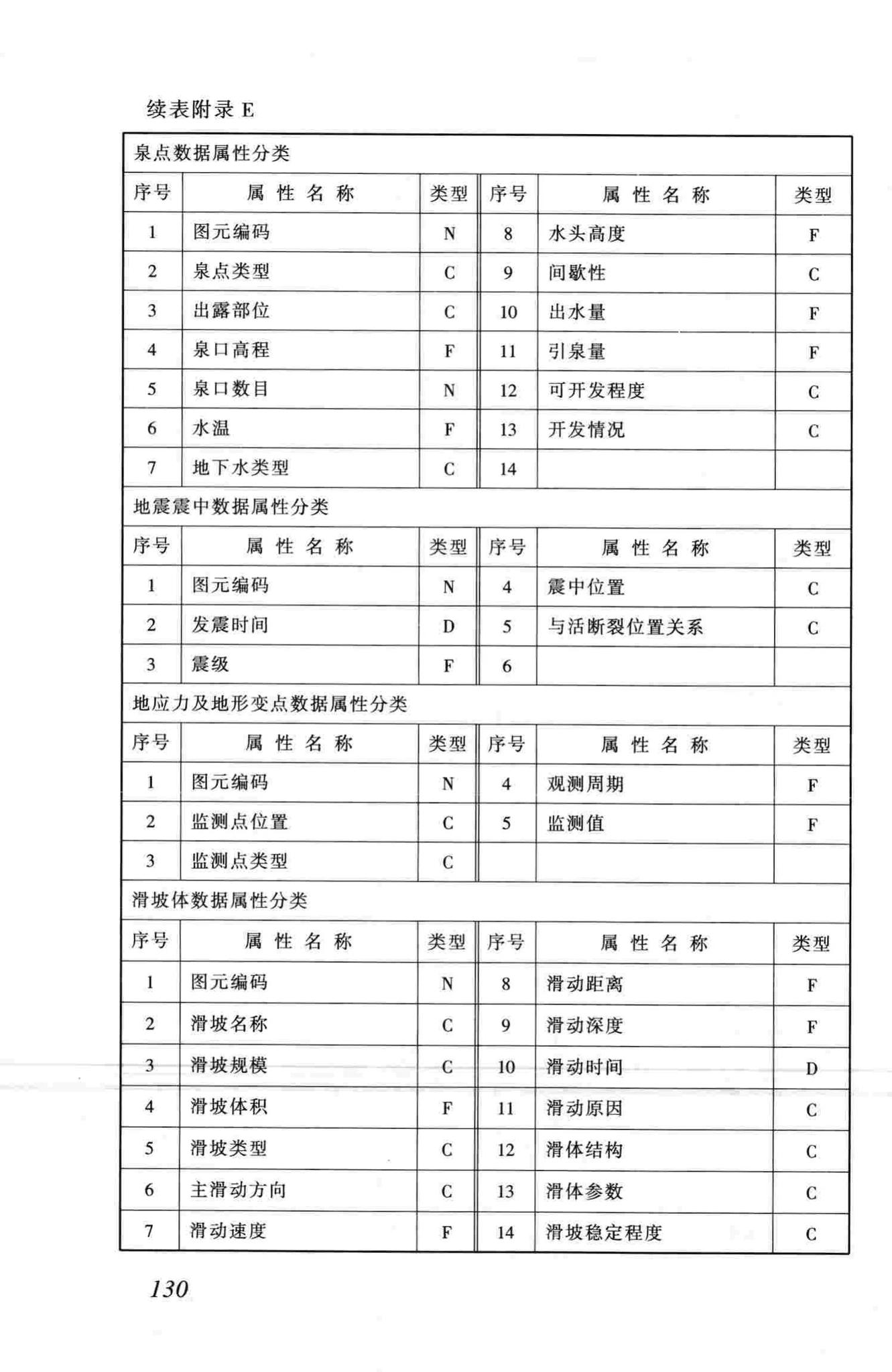 CJJ100-2004--城市基础地理信息系统技术规范