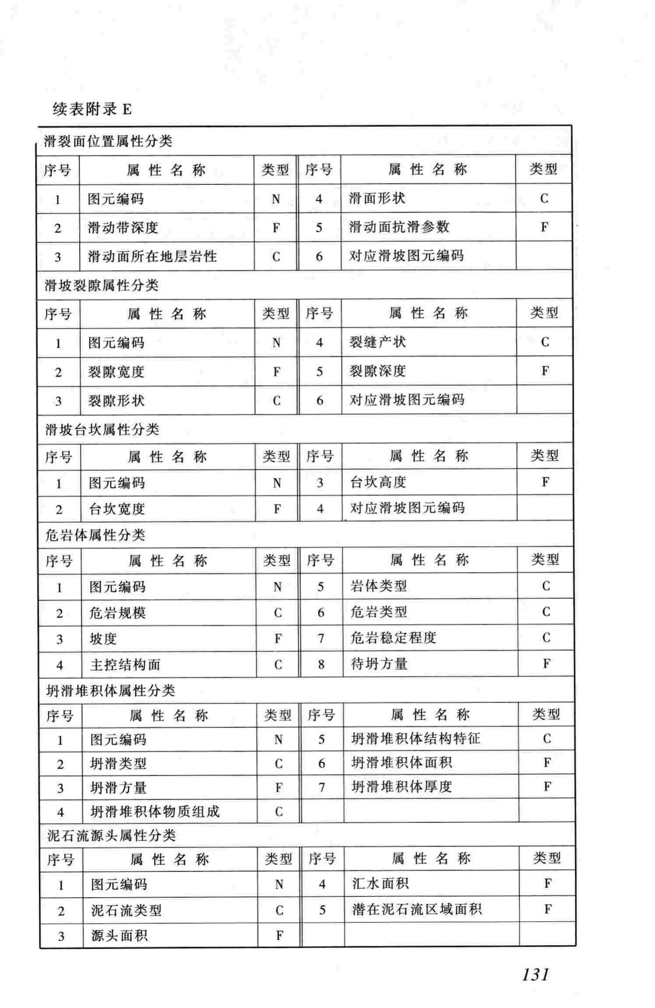 CJJ100-2004--城市基础地理信息系统技术规范