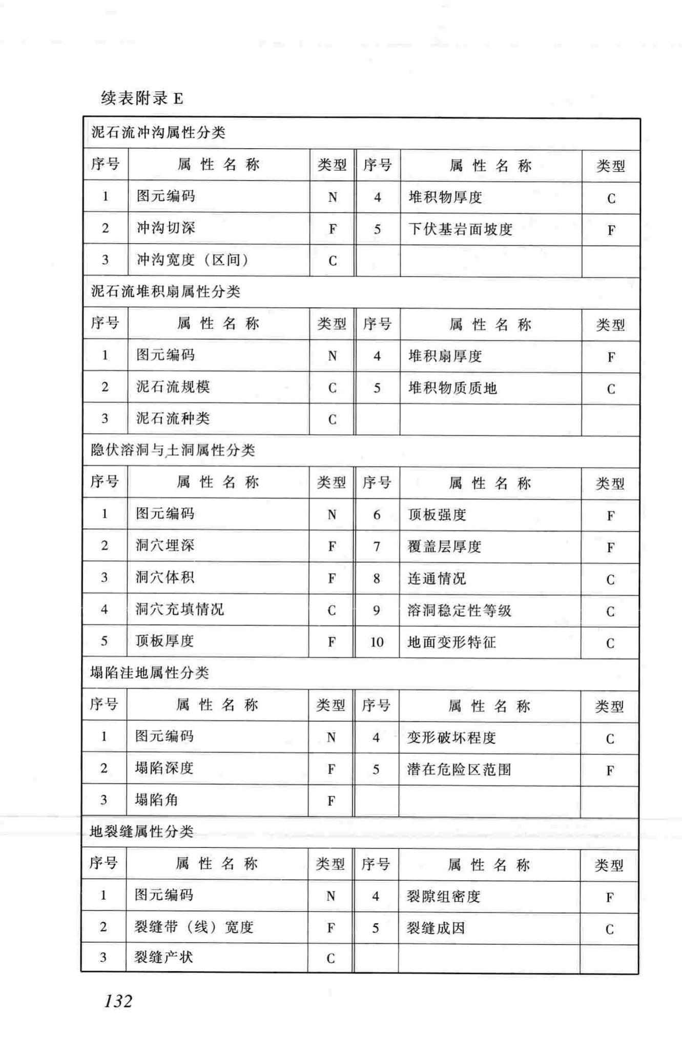 CJJ100-2004--城市基础地理信息系统技术规范