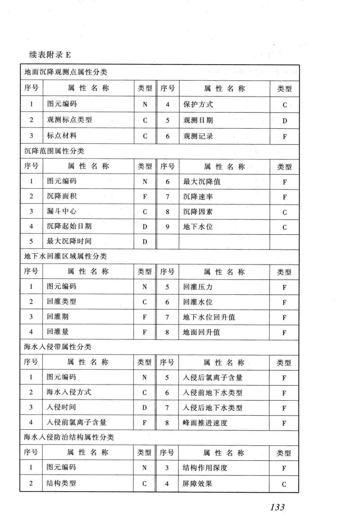 CJJ100-2004--城市基础地理信息系统技术规范