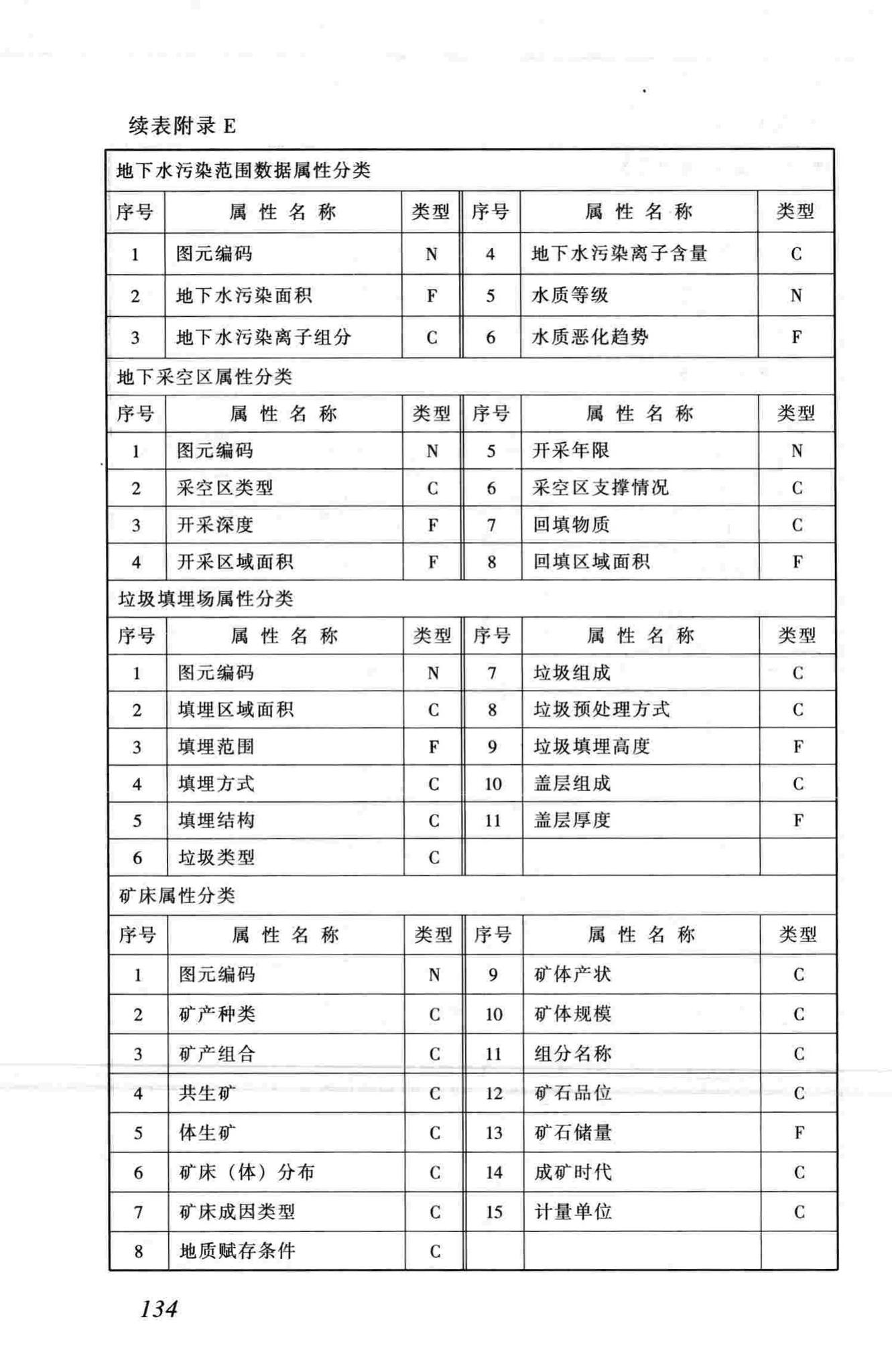 CJJ100-2004--城市基础地理信息系统技术规范