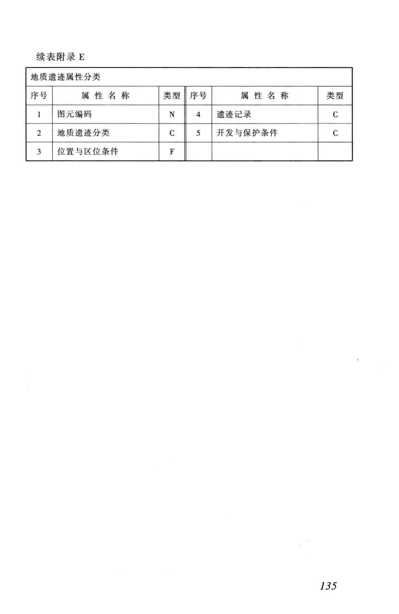 CJJ100-2004--城市基础地理信息系统技术规范