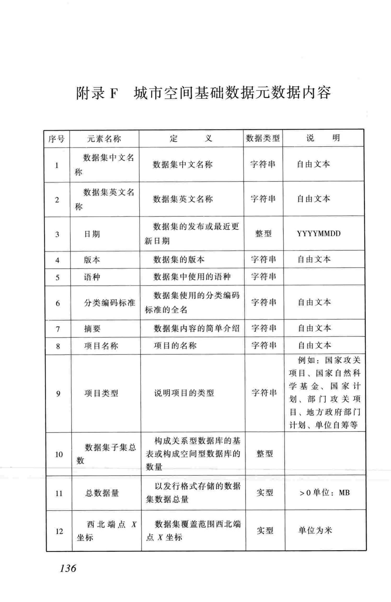 CJJ100-2004--城市基础地理信息系统技术规范