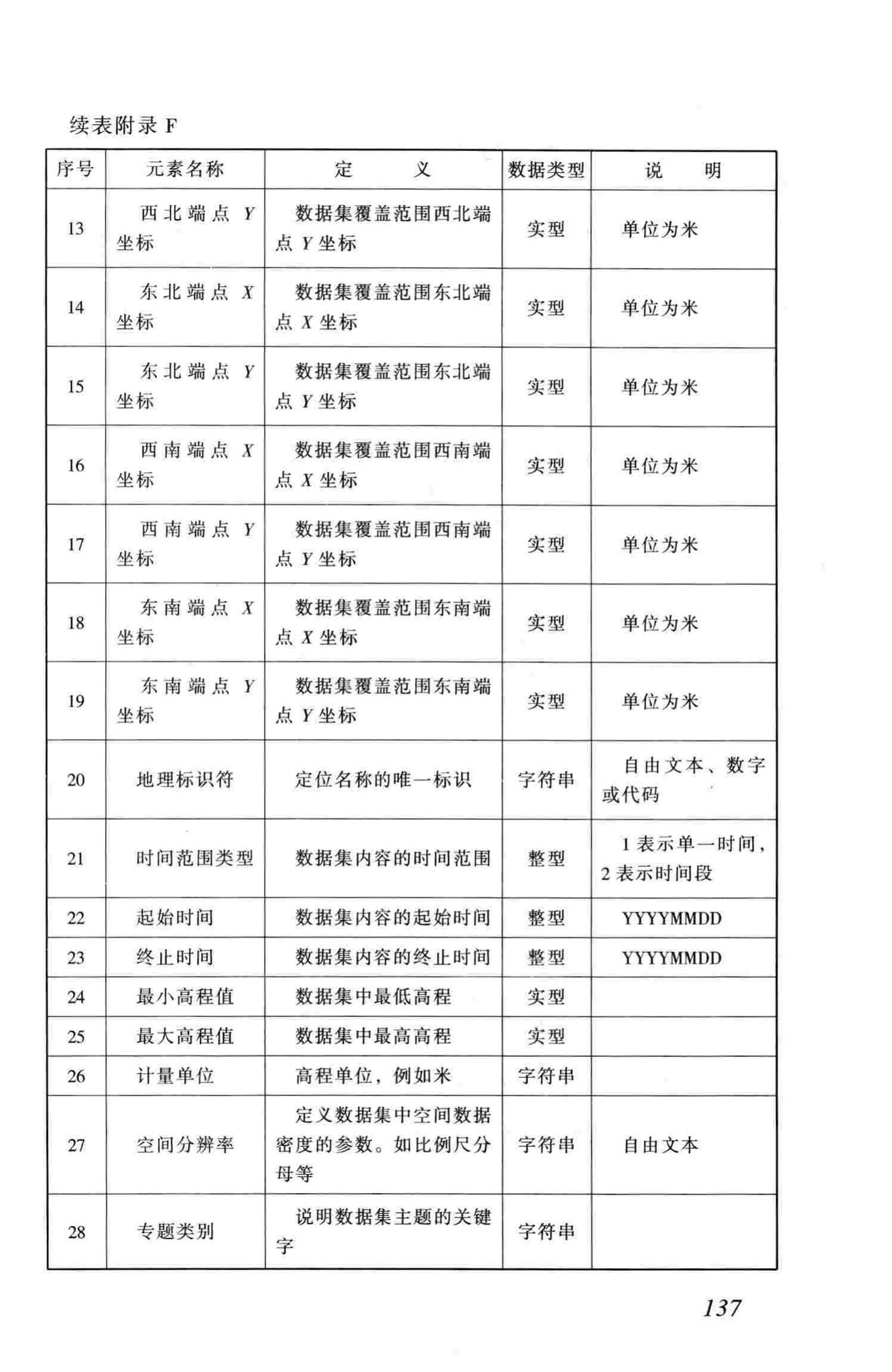 CJJ100-2004--城市基础地理信息系统技术规范