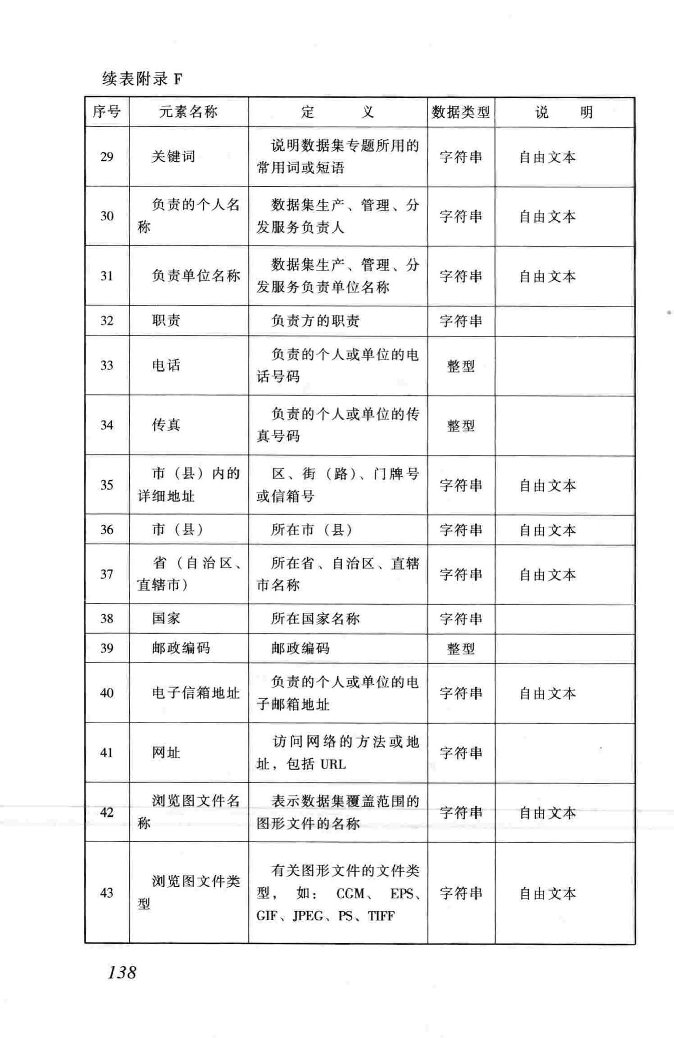 CJJ100-2004--城市基础地理信息系统技术规范