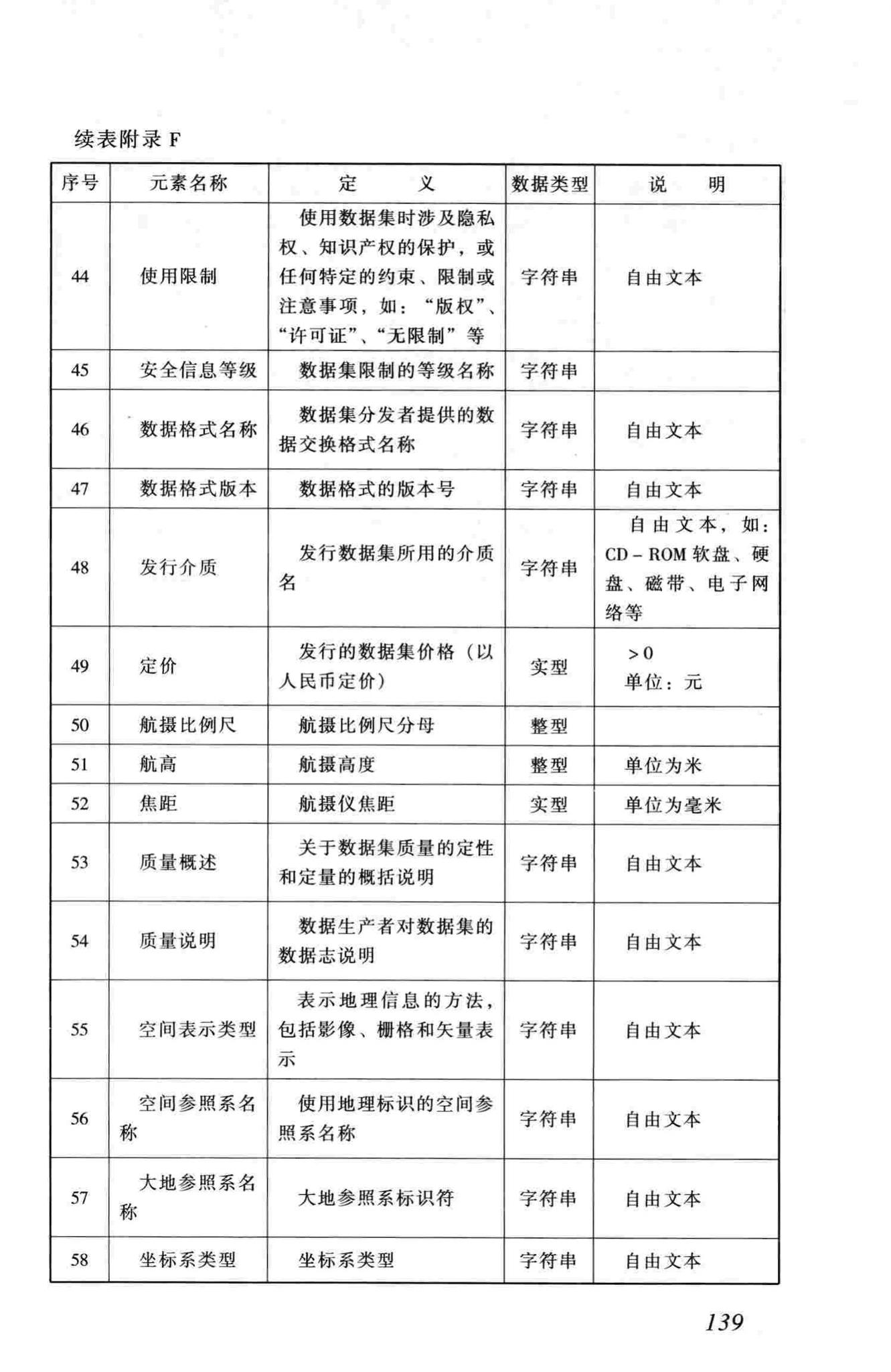 CJJ100-2004--城市基础地理信息系统技术规范