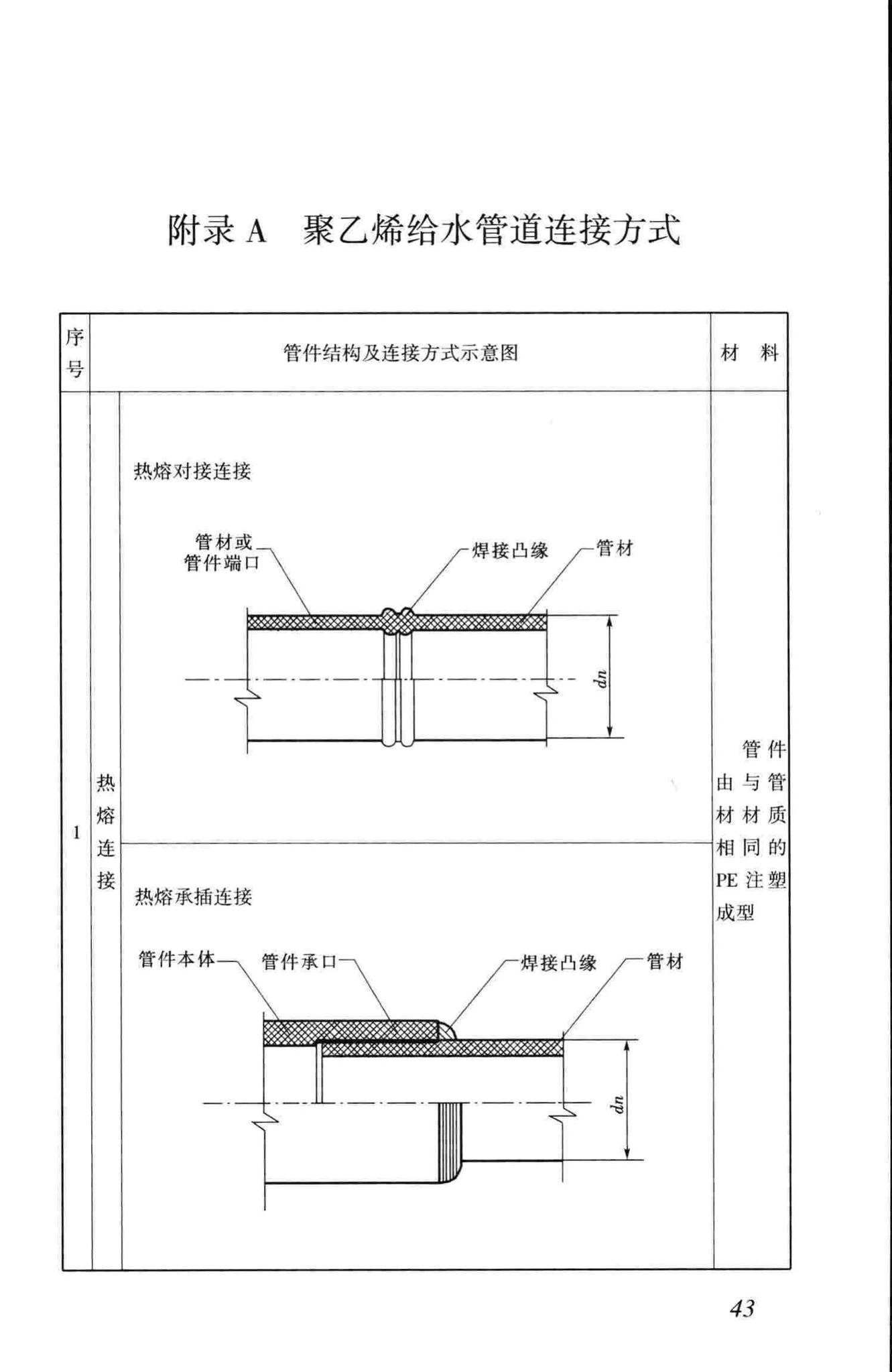 CJJ101-2004--埋地聚乙烯给水管道工程技术规程