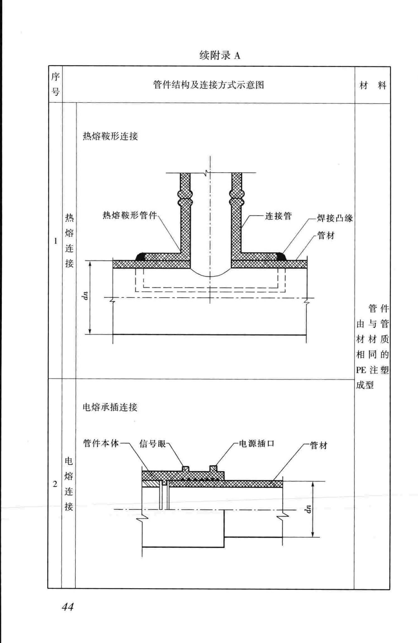 CJJ101-2004--埋地聚乙烯给水管道工程技术规程