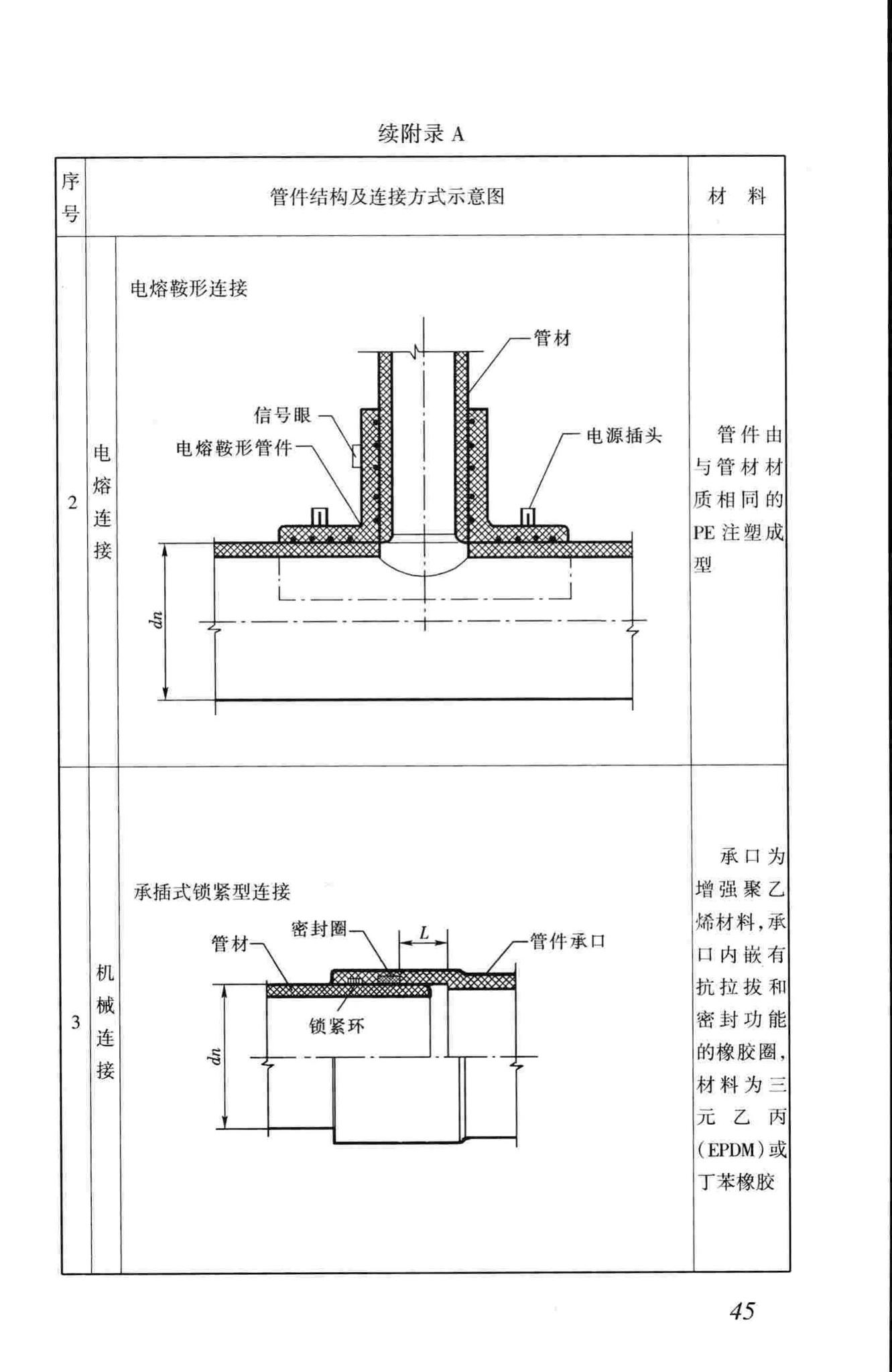 CJJ101-2004--埋地聚乙烯给水管道工程技术规程