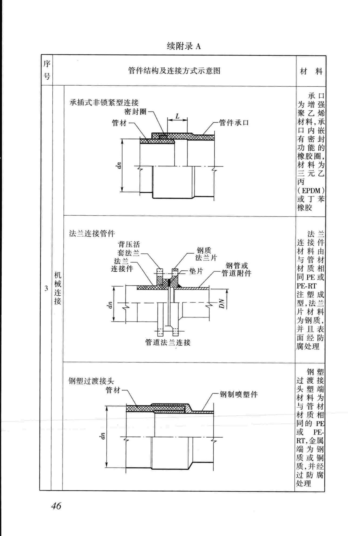 CJJ101-2004--埋地聚乙烯给水管道工程技术规程