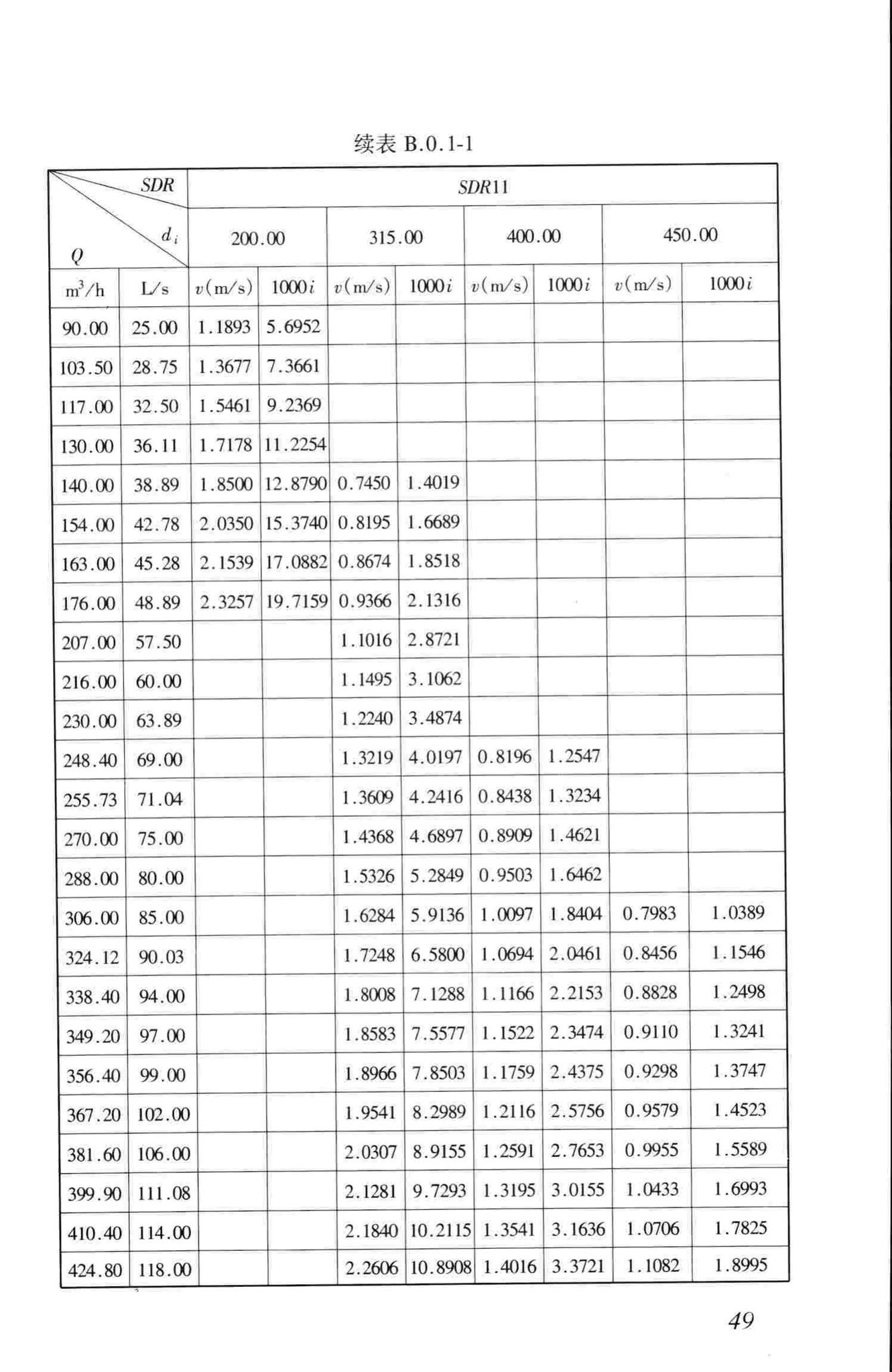 CJJ101-2004--埋地聚乙烯给水管道工程技术规程