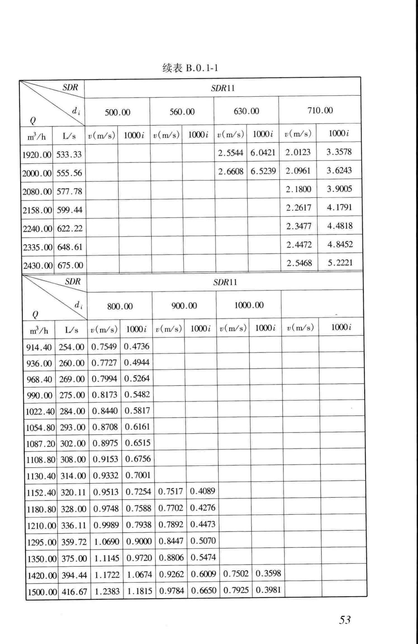 CJJ101-2004--埋地聚乙烯给水管道工程技术规程