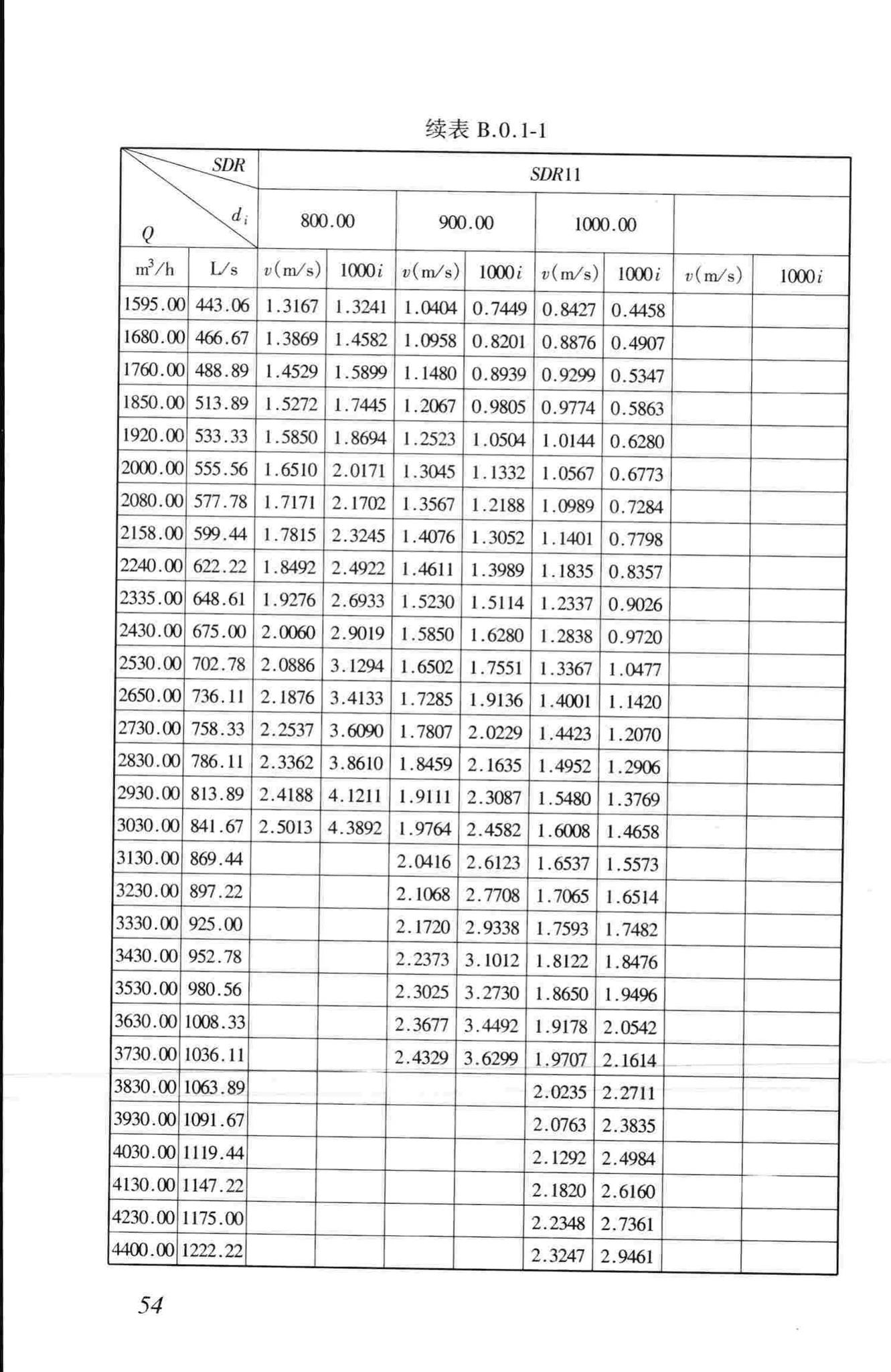 CJJ101-2004--埋地聚乙烯给水管道工程技术规程