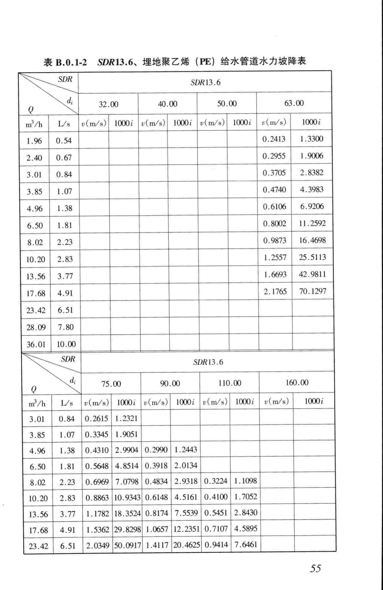 CJJ101-2004--埋地聚乙烯给水管道工程技术规程