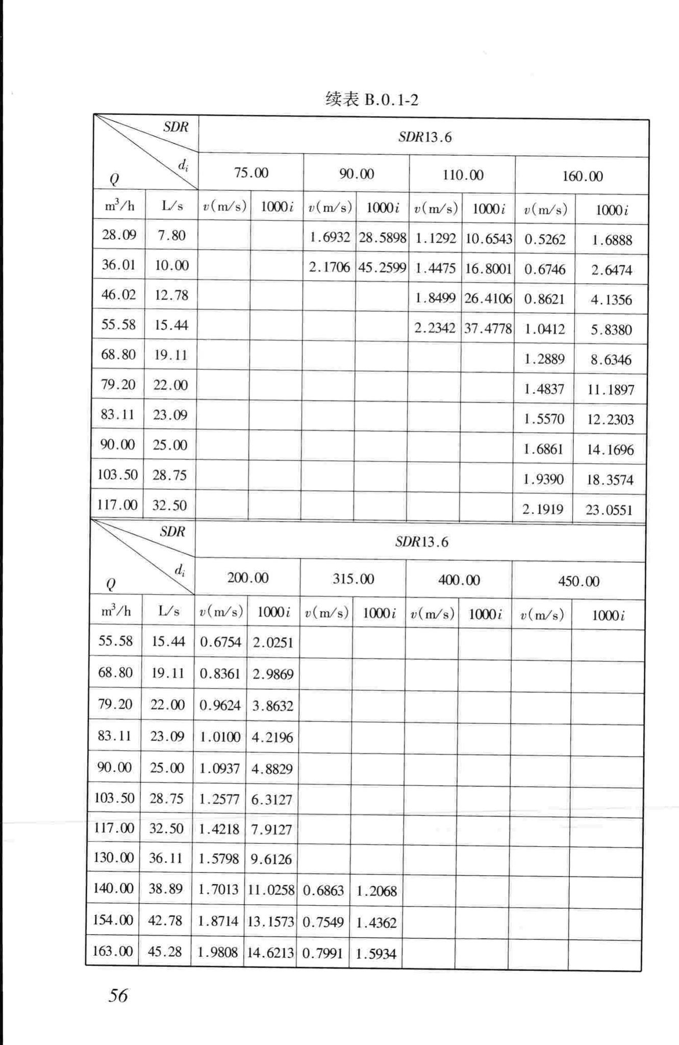 CJJ101-2004--埋地聚乙烯给水管道工程技术规程