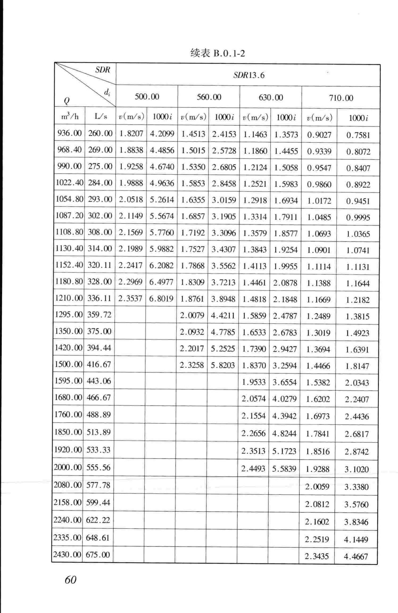 CJJ101-2004--埋地聚乙烯给水管道工程技术规程