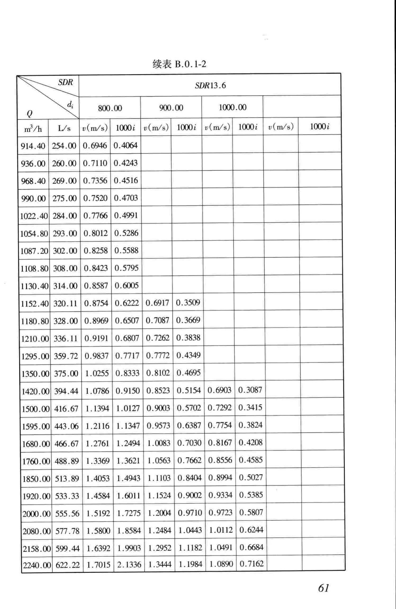 CJJ101-2004--埋地聚乙烯给水管道工程技术规程