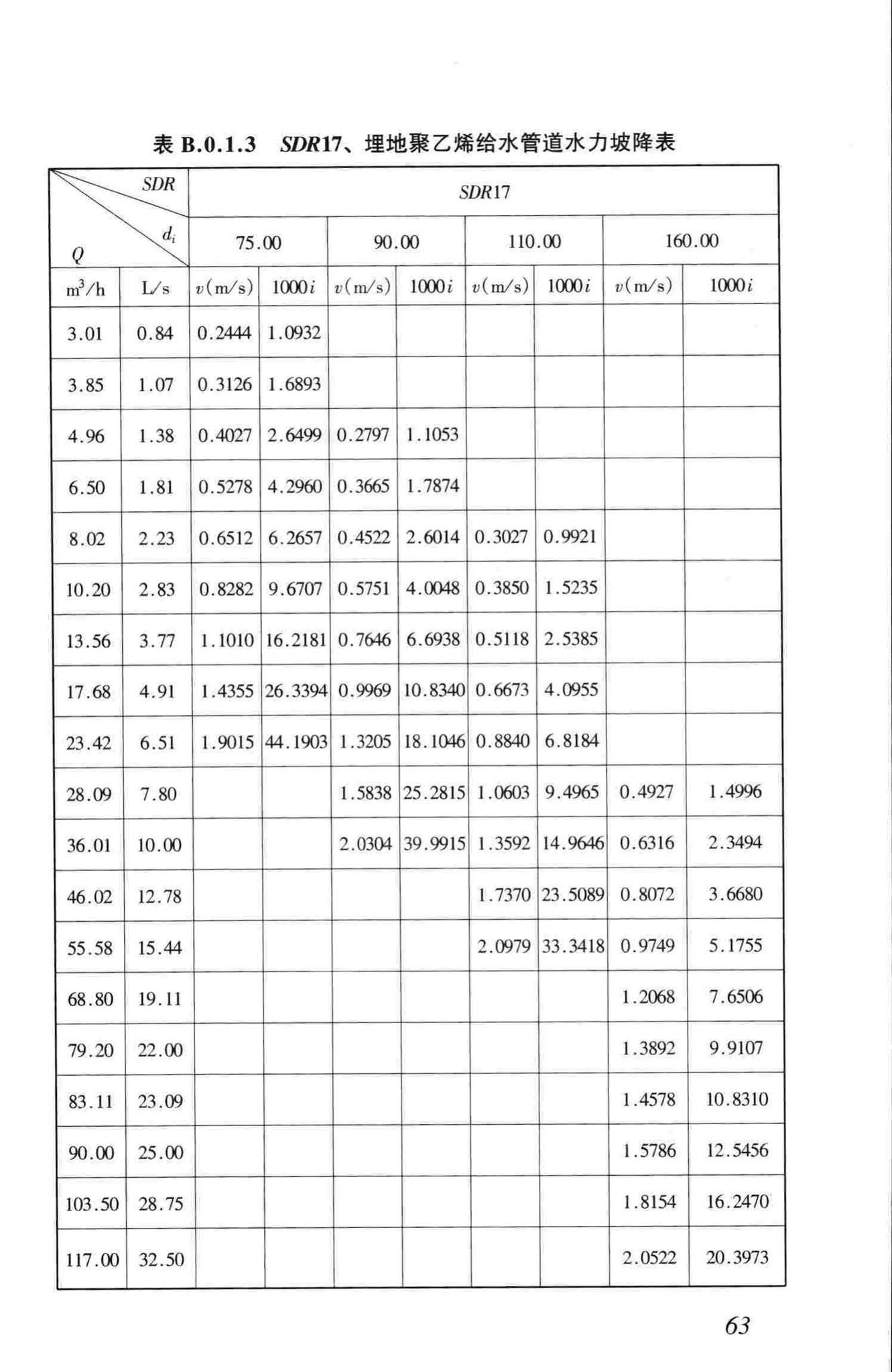 CJJ101-2004--埋地聚乙烯给水管道工程技术规程