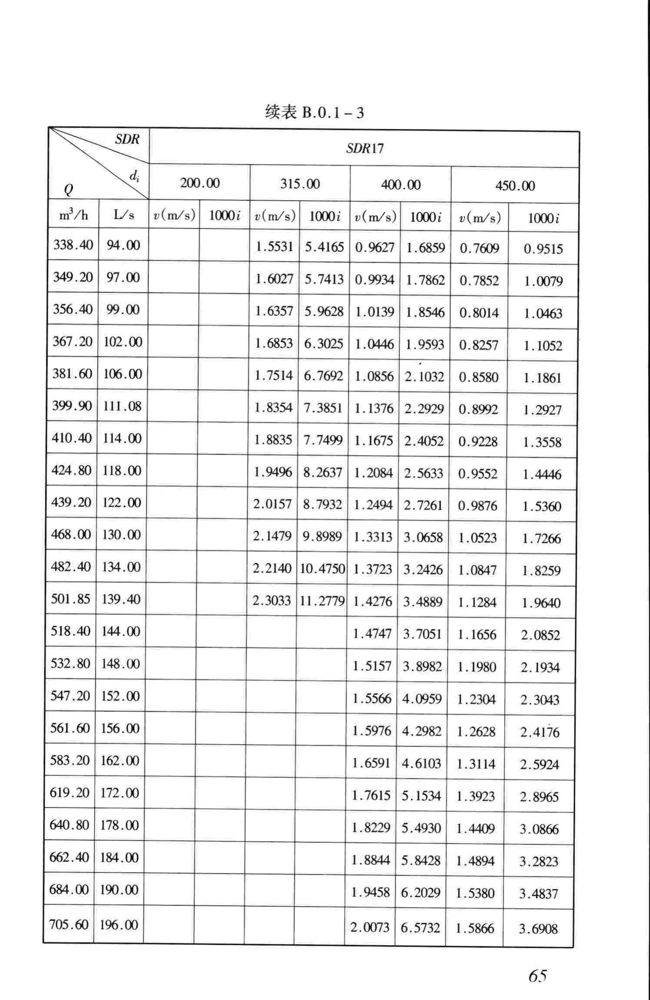 CJJ101-2004--埋地聚乙烯给水管道工程技术规程