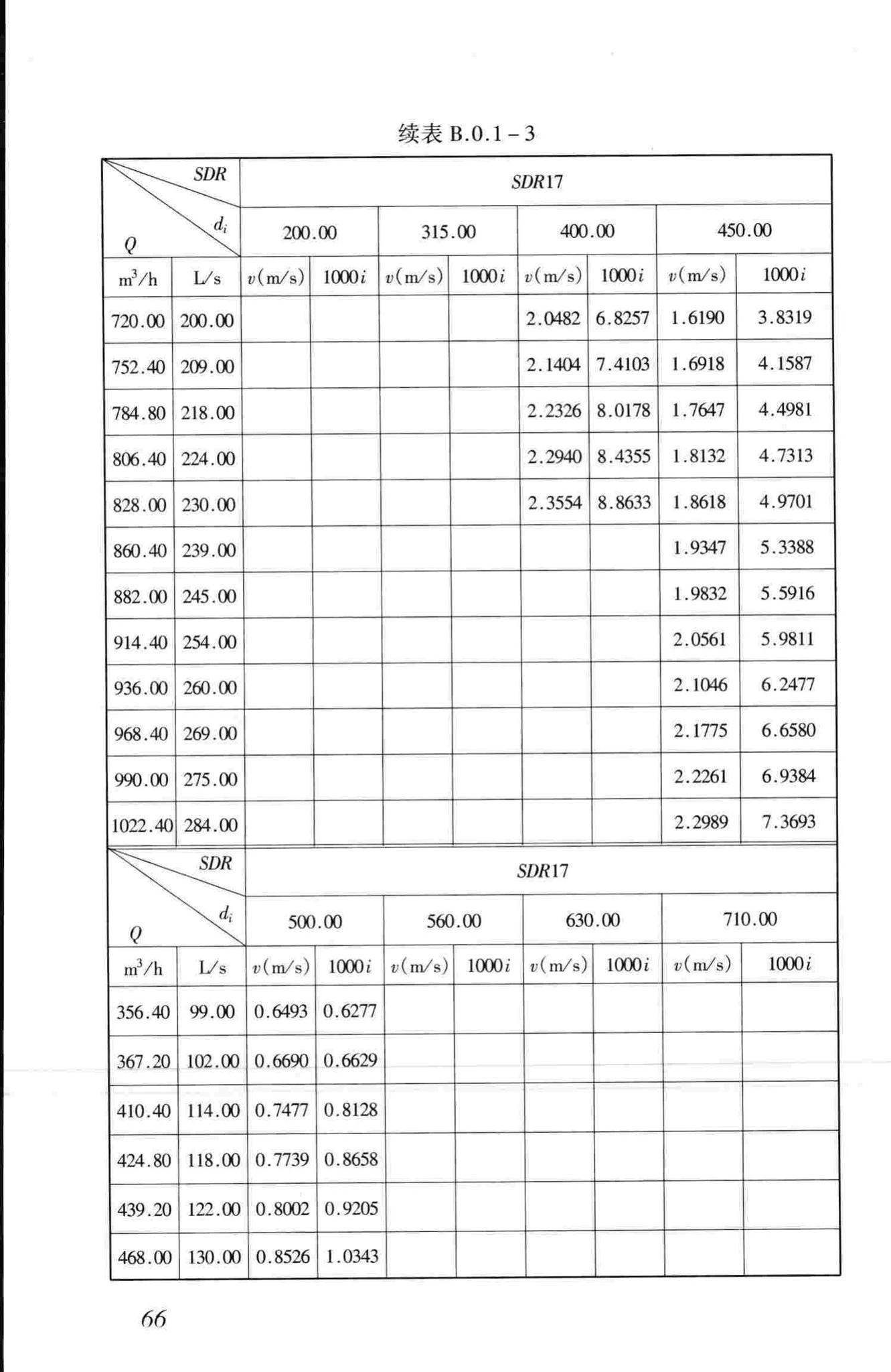 CJJ101-2004--埋地聚乙烯给水管道工程技术规程