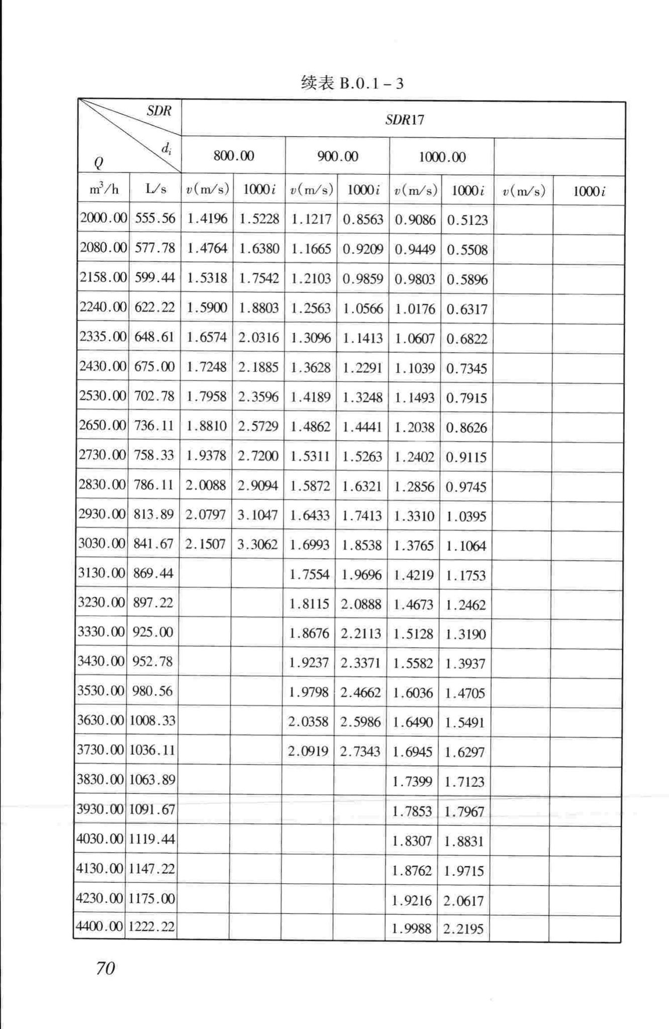 CJJ101-2004--埋地聚乙烯给水管道工程技术规程