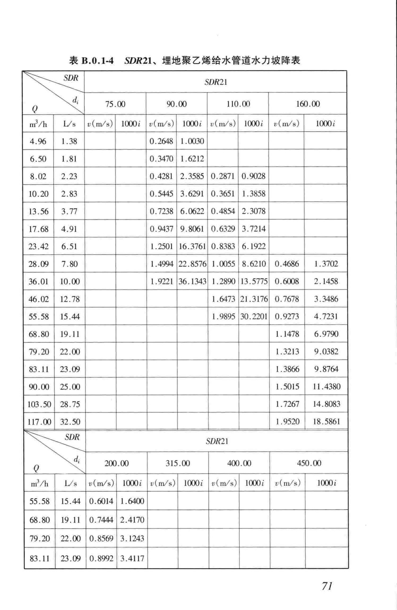 CJJ101-2004--埋地聚乙烯给水管道工程技术规程