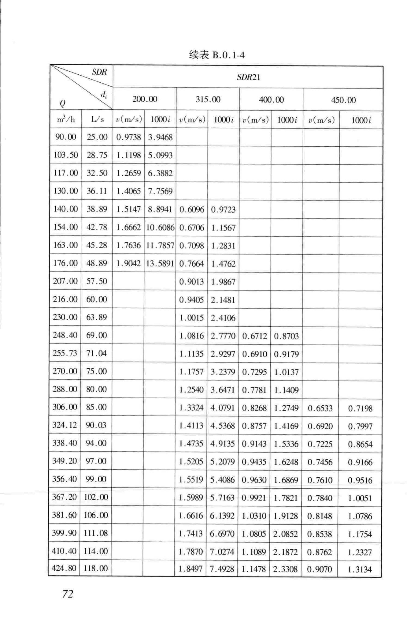 CJJ101-2004--埋地聚乙烯给水管道工程技术规程