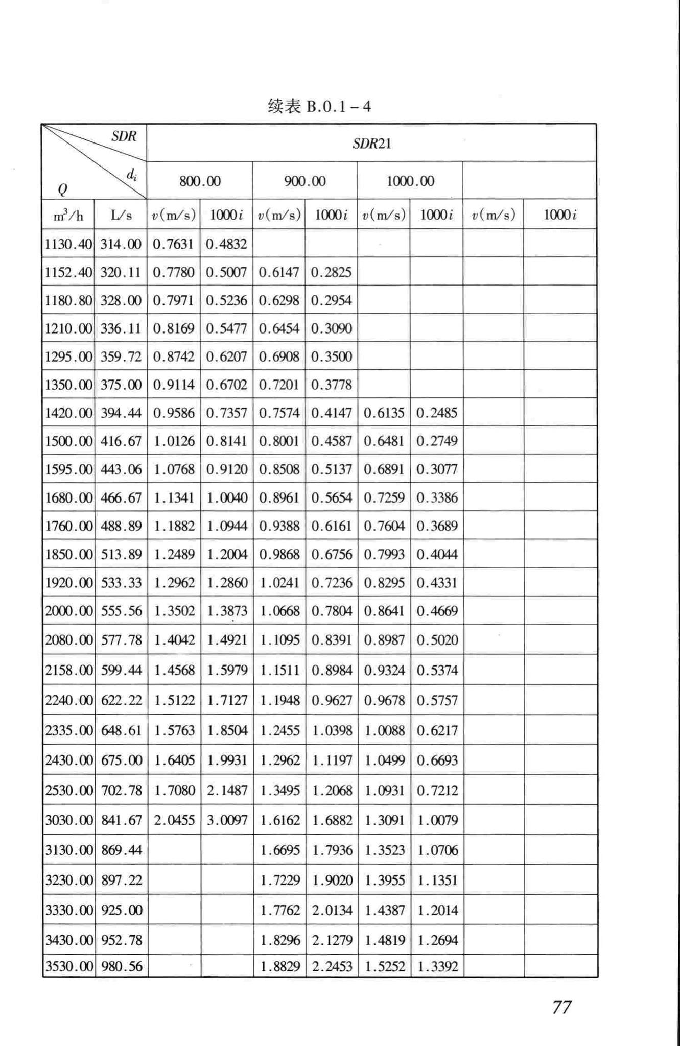 CJJ101-2004--埋地聚乙烯给水管道工程技术规程