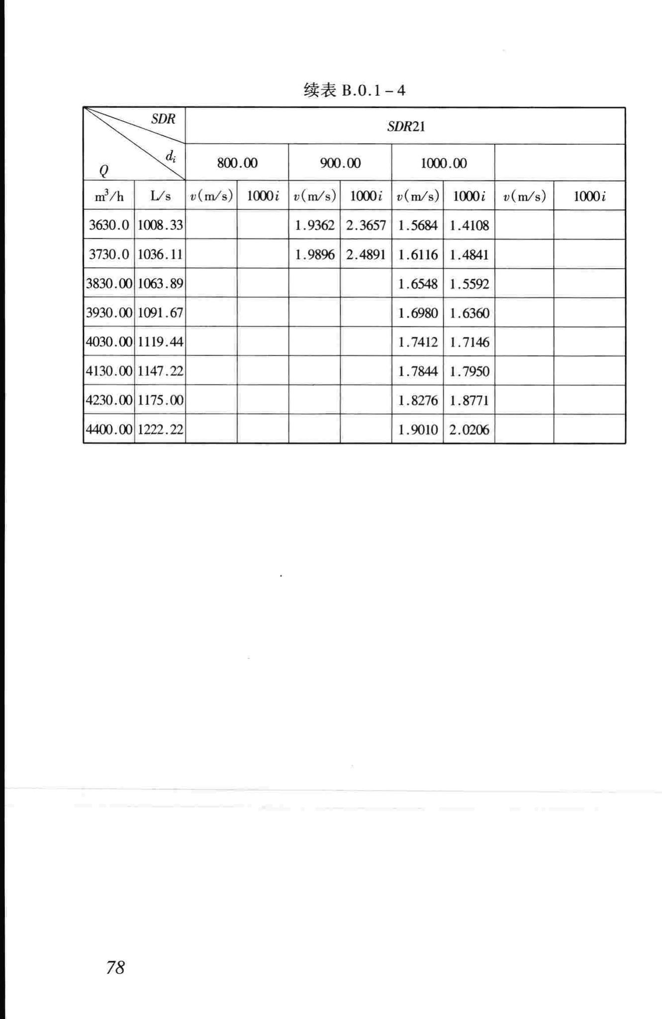 CJJ101-2004--埋地聚乙烯给水管道工程技术规程