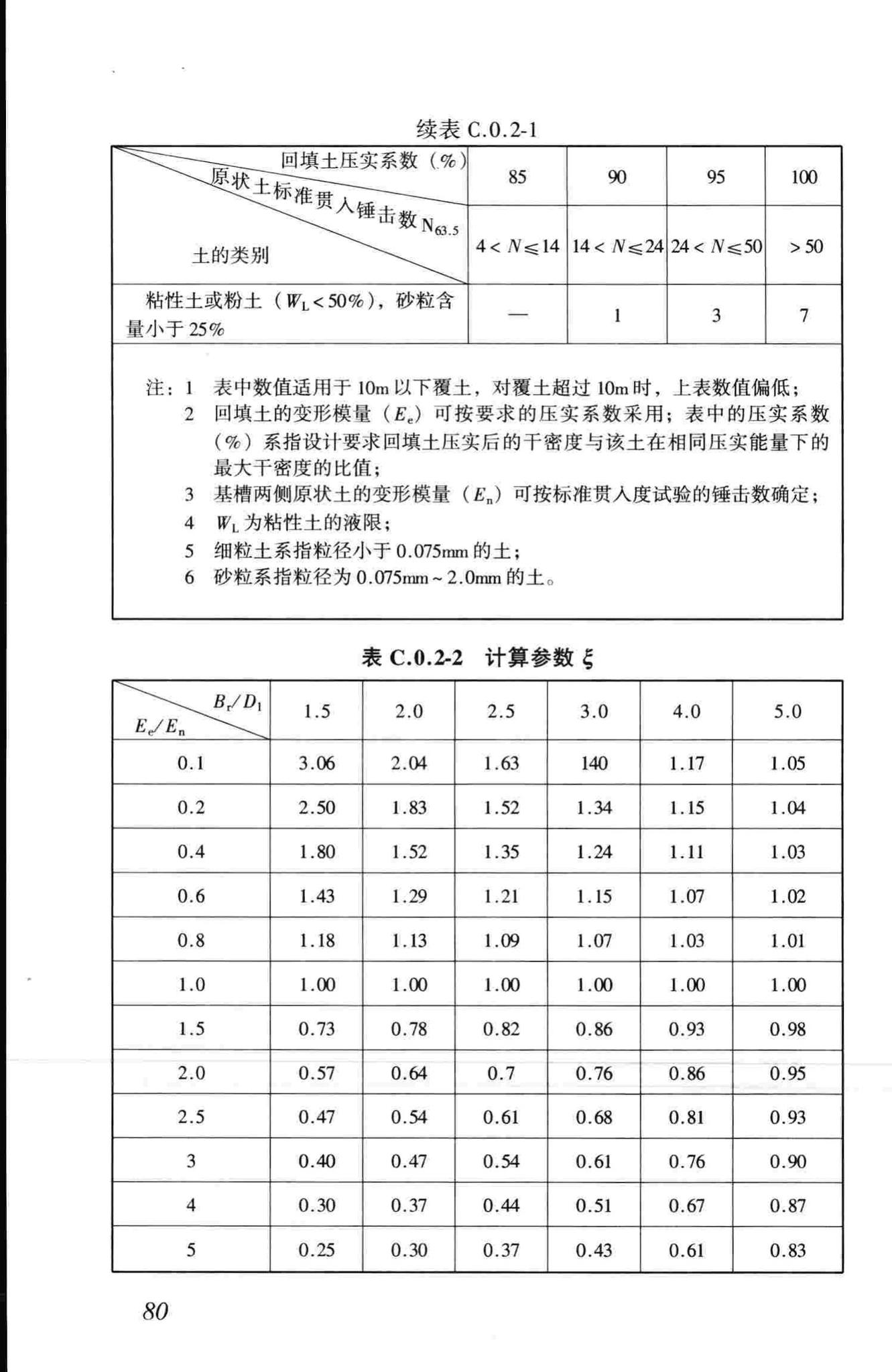 CJJ101-2004--埋地聚乙烯给水管道工程技术规程