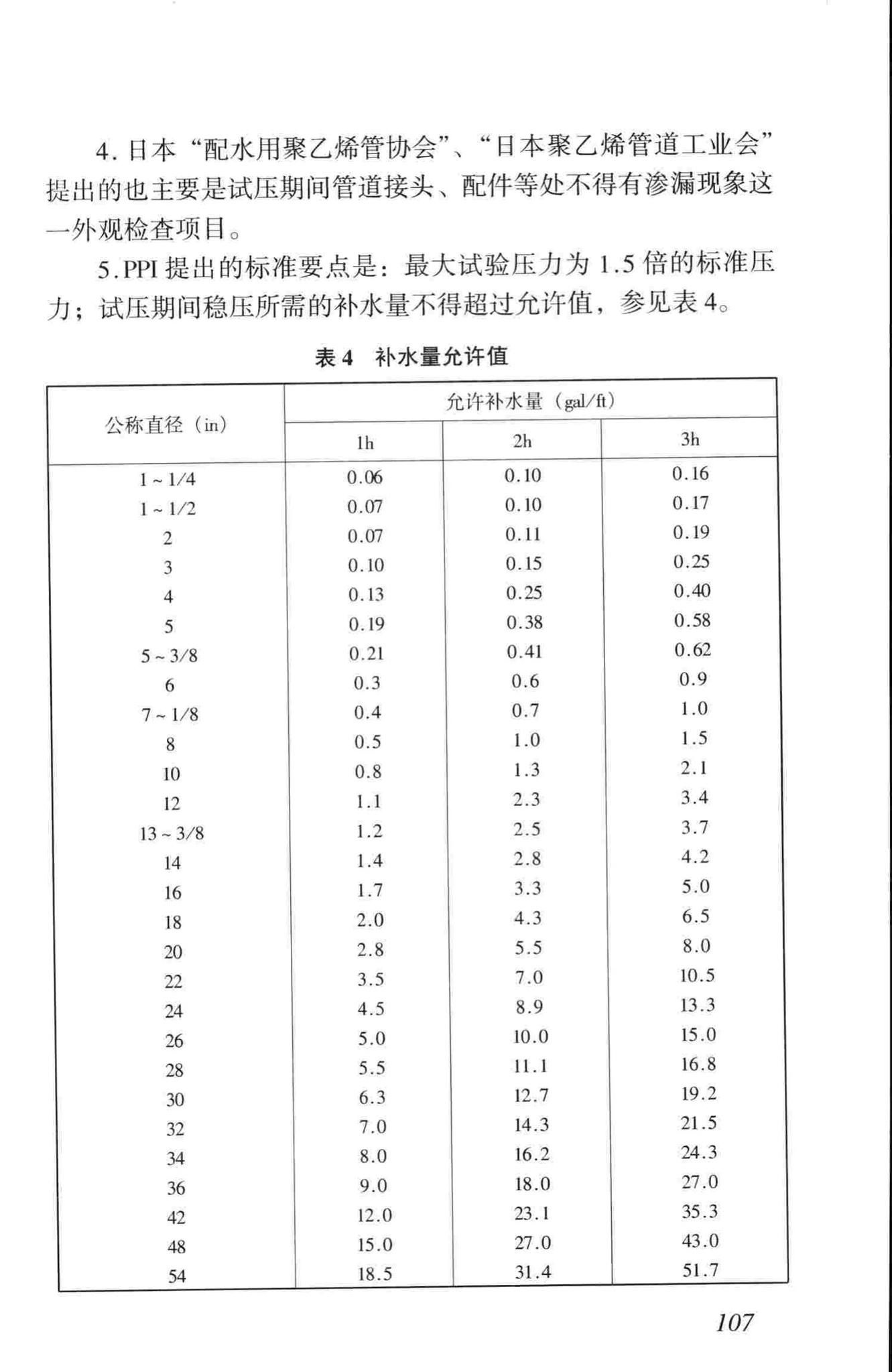 CJJ101-2004--埋地聚乙烯给水管道工程技术规程