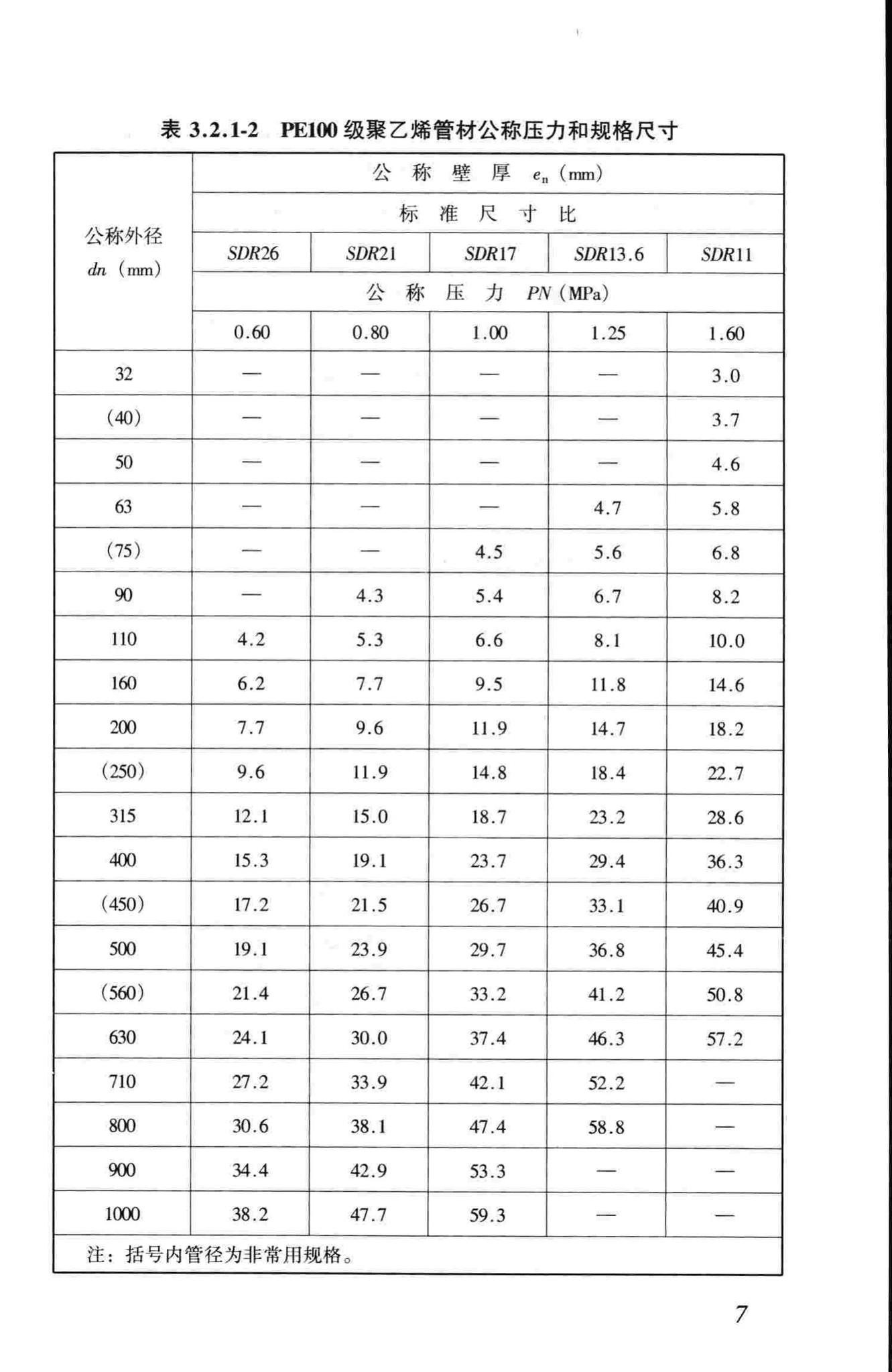 CJJ101-2004--埋地聚乙烯给水管道工程技术规程