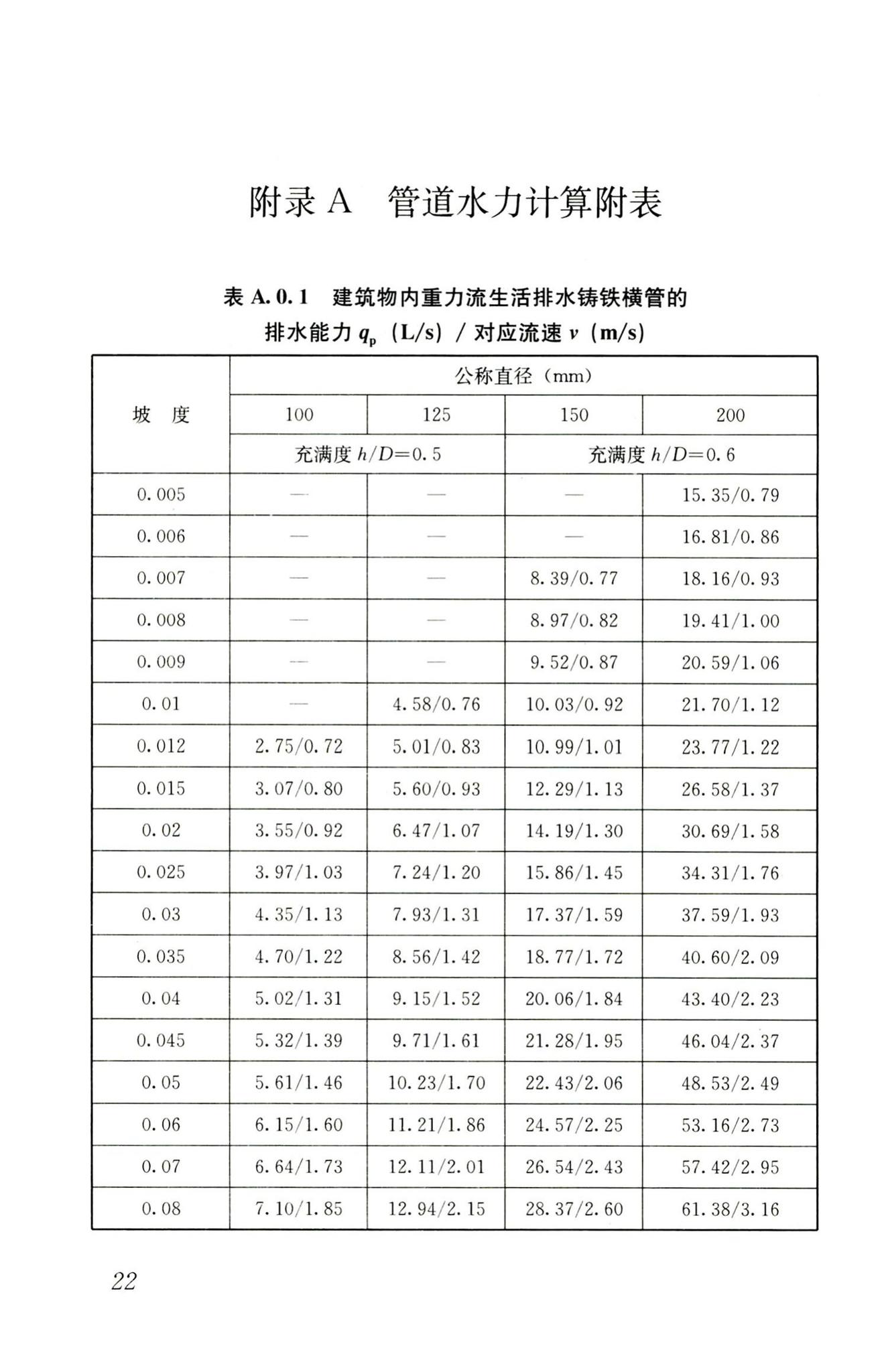 CJJ127-2009--建筑排水金属管道工程技术规程